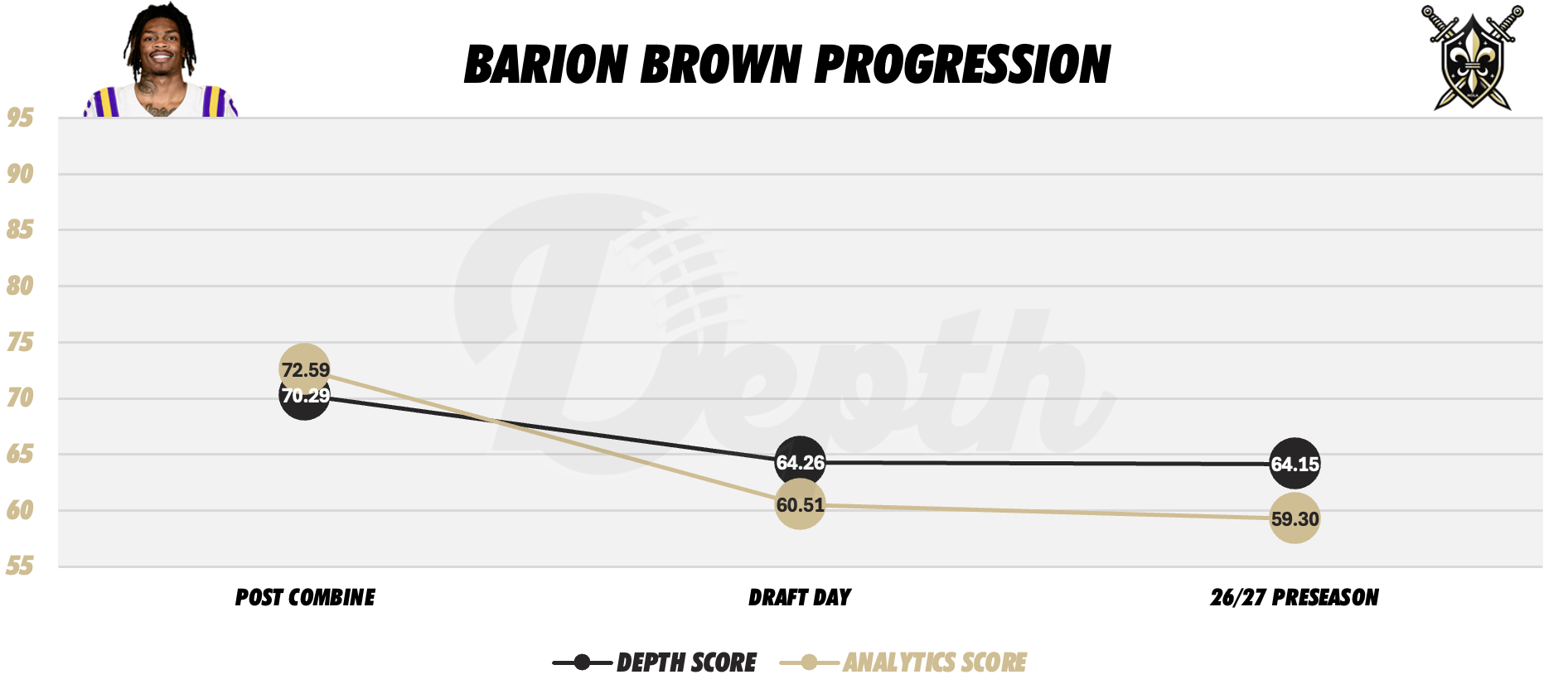 Barion Brown Player Progression