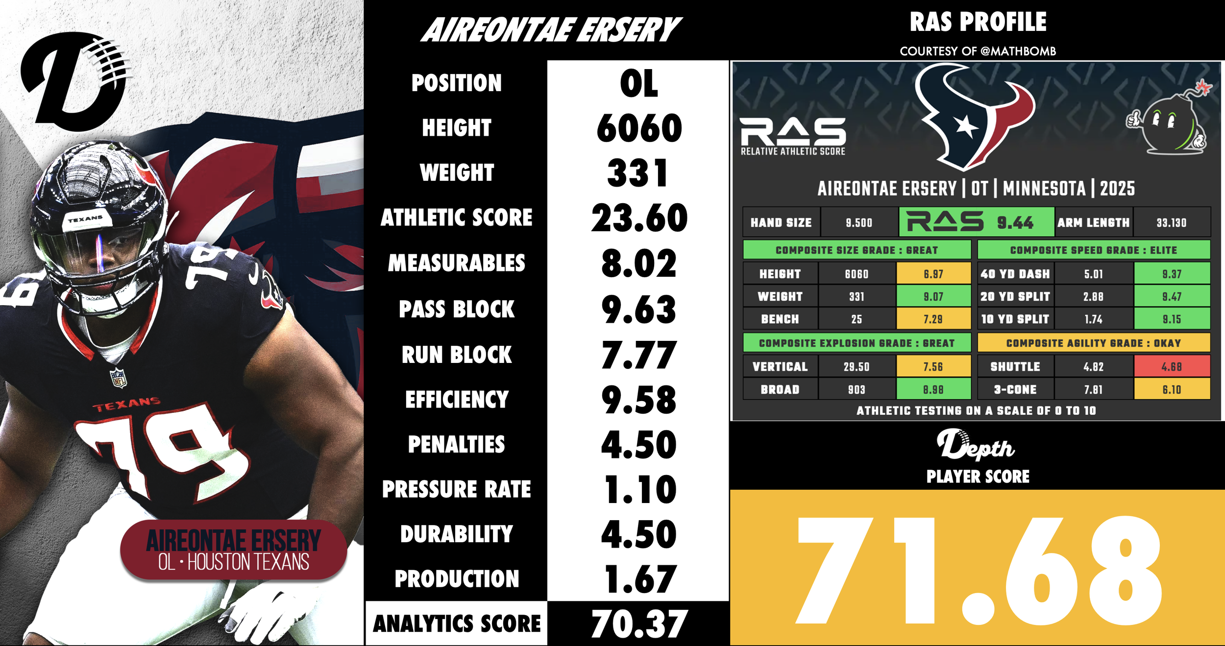 Aireontae Ersery Player Profile