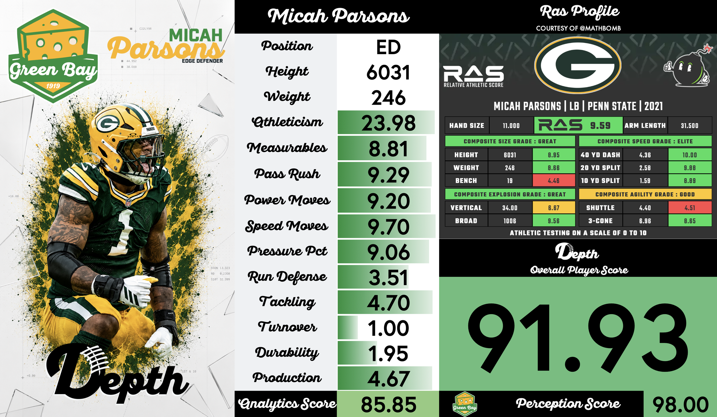 Micah Parsons Player Profile