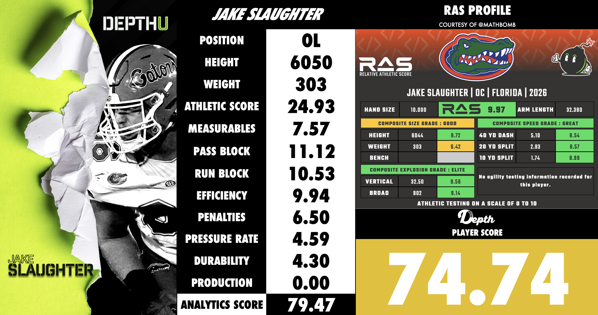 Jake Slaughter Player Profile