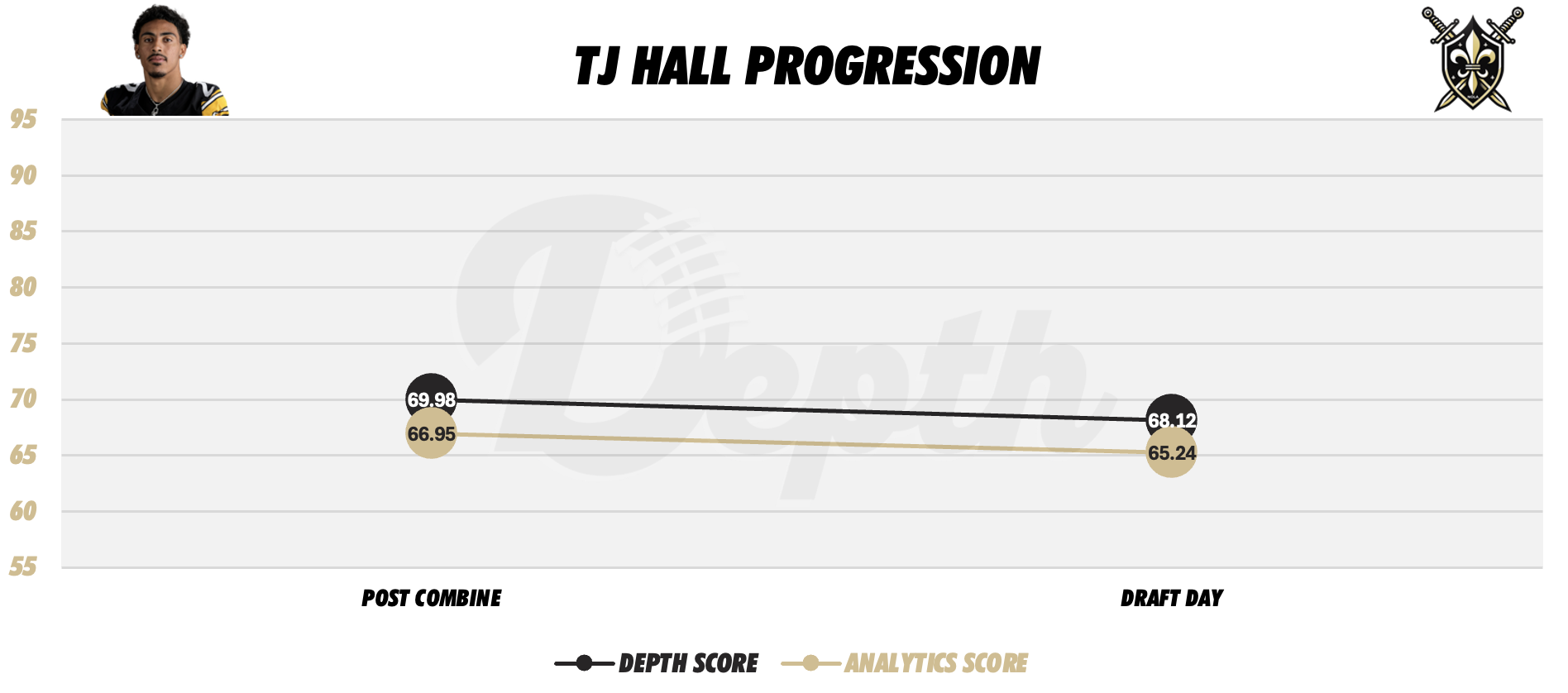 TJ Hall Player Progression