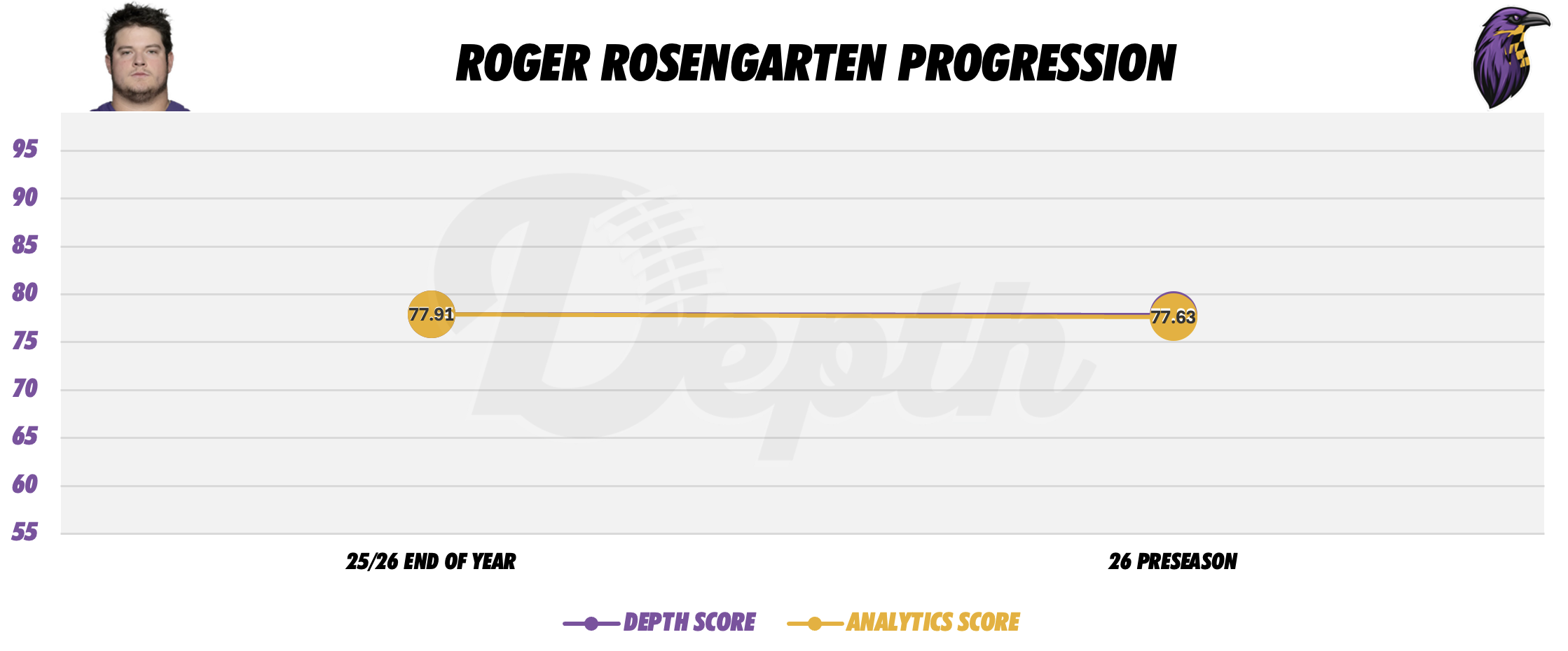 Roger Rosengarten Player Progression