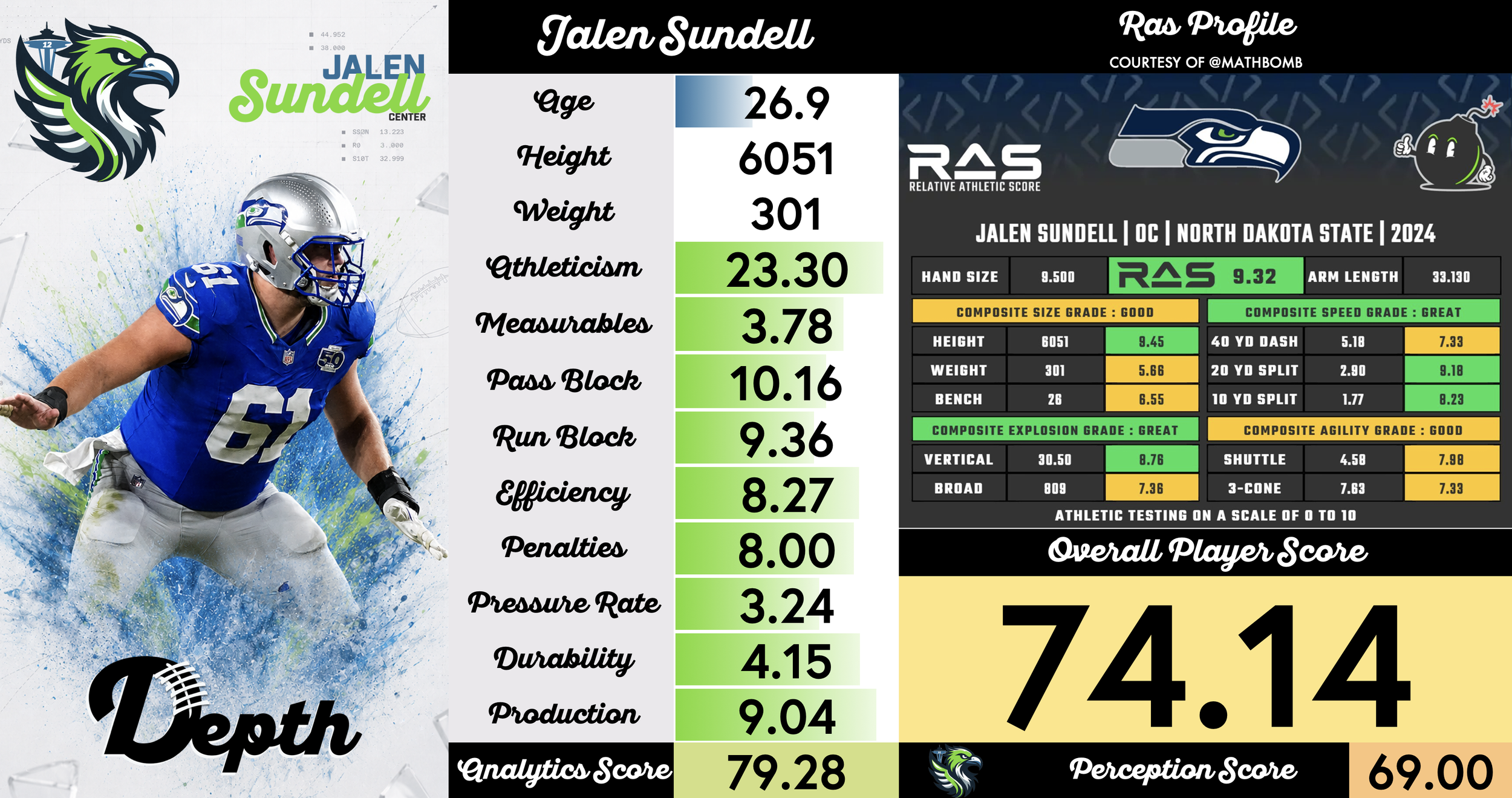Jalen Sundell Player Profile