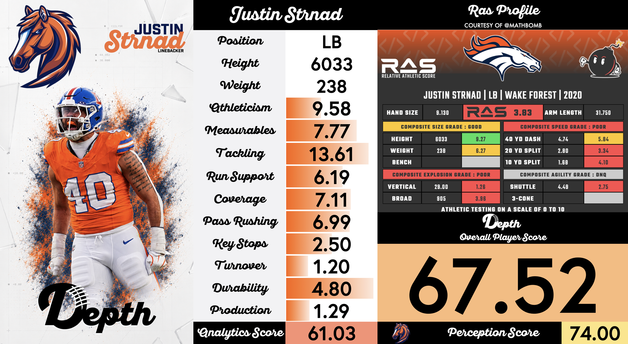 Justin Strnad Player Profile
