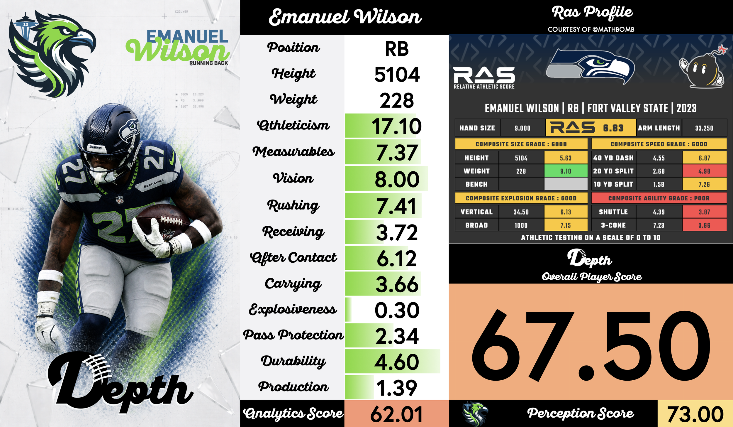 Emmanuel Wilson Player Profile