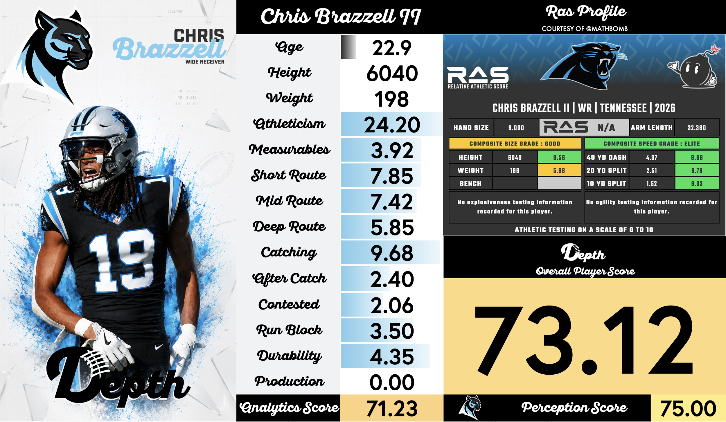 Chris Brazzell II Player Profile