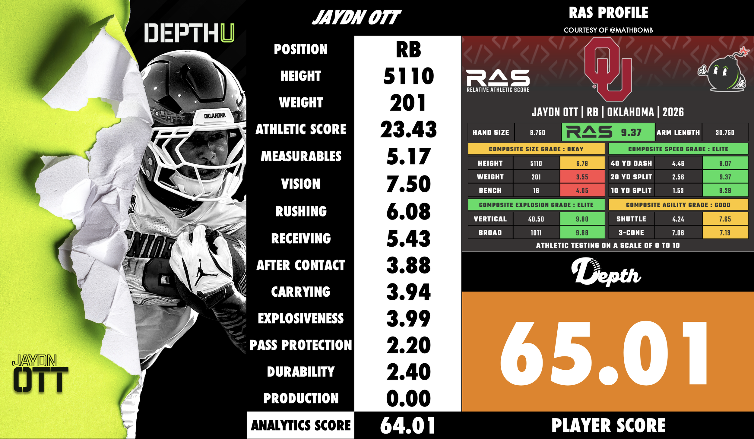 Jaydn Ott Player Profile