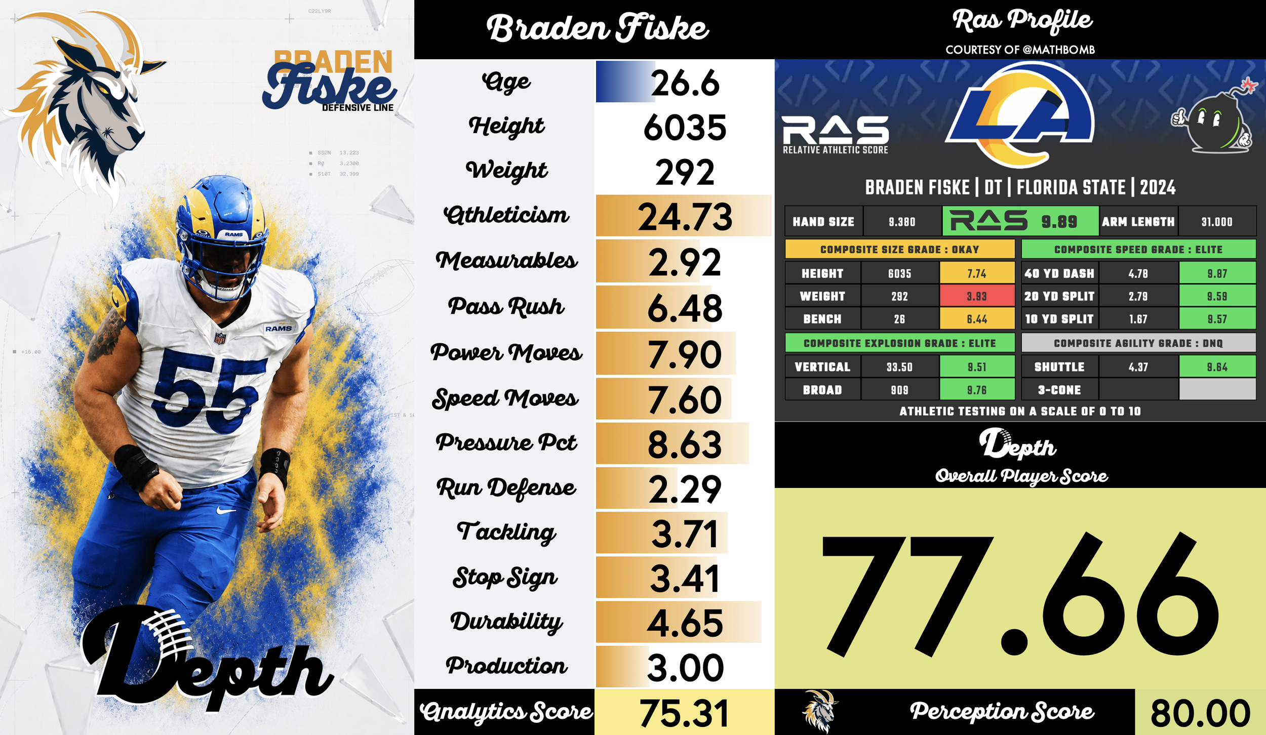 Braden Fiske Player Profile