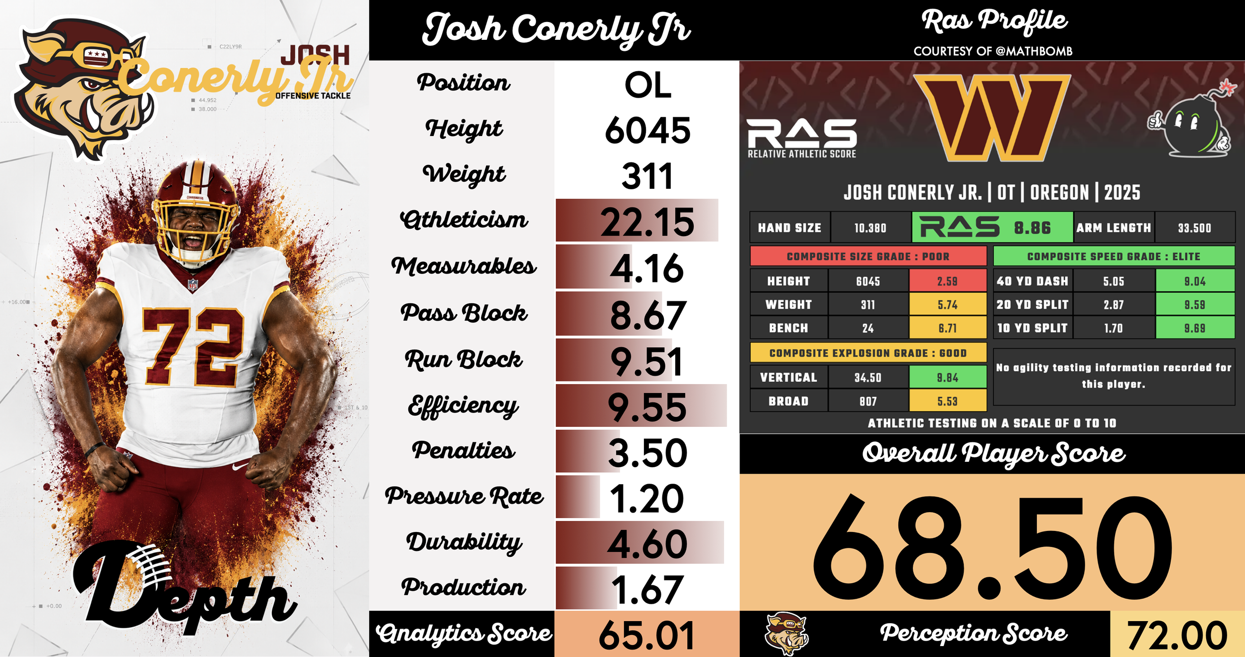Josh Conerly Jr. Player Profile
