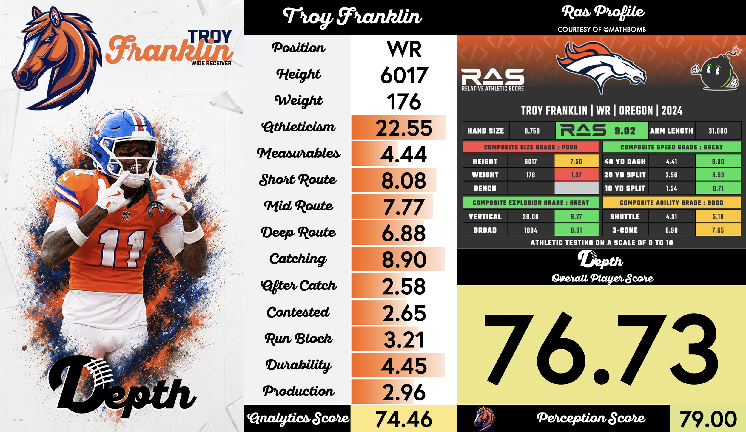 Troy Franklin Player Profile