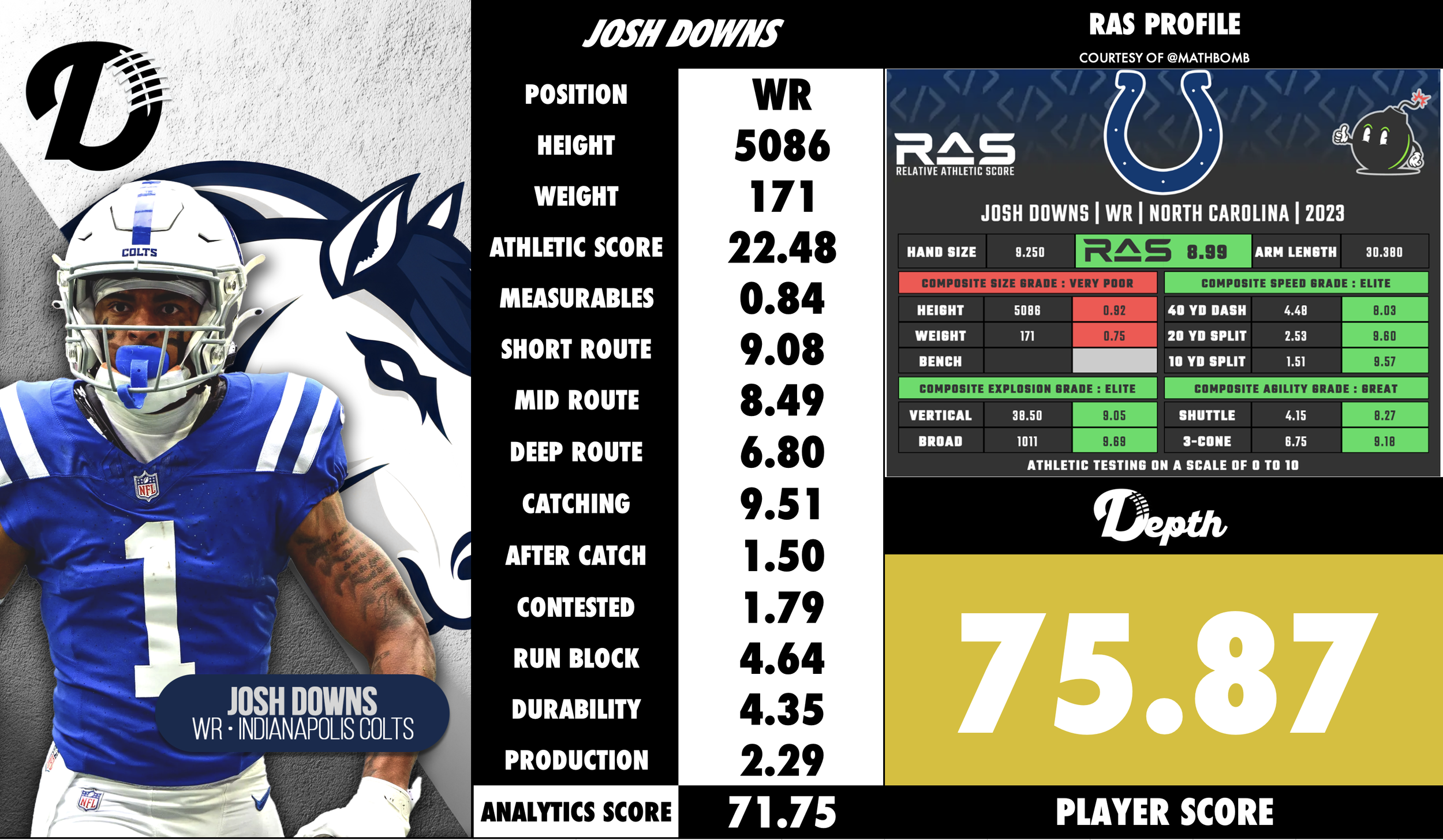 Josh Downs Player Profile
