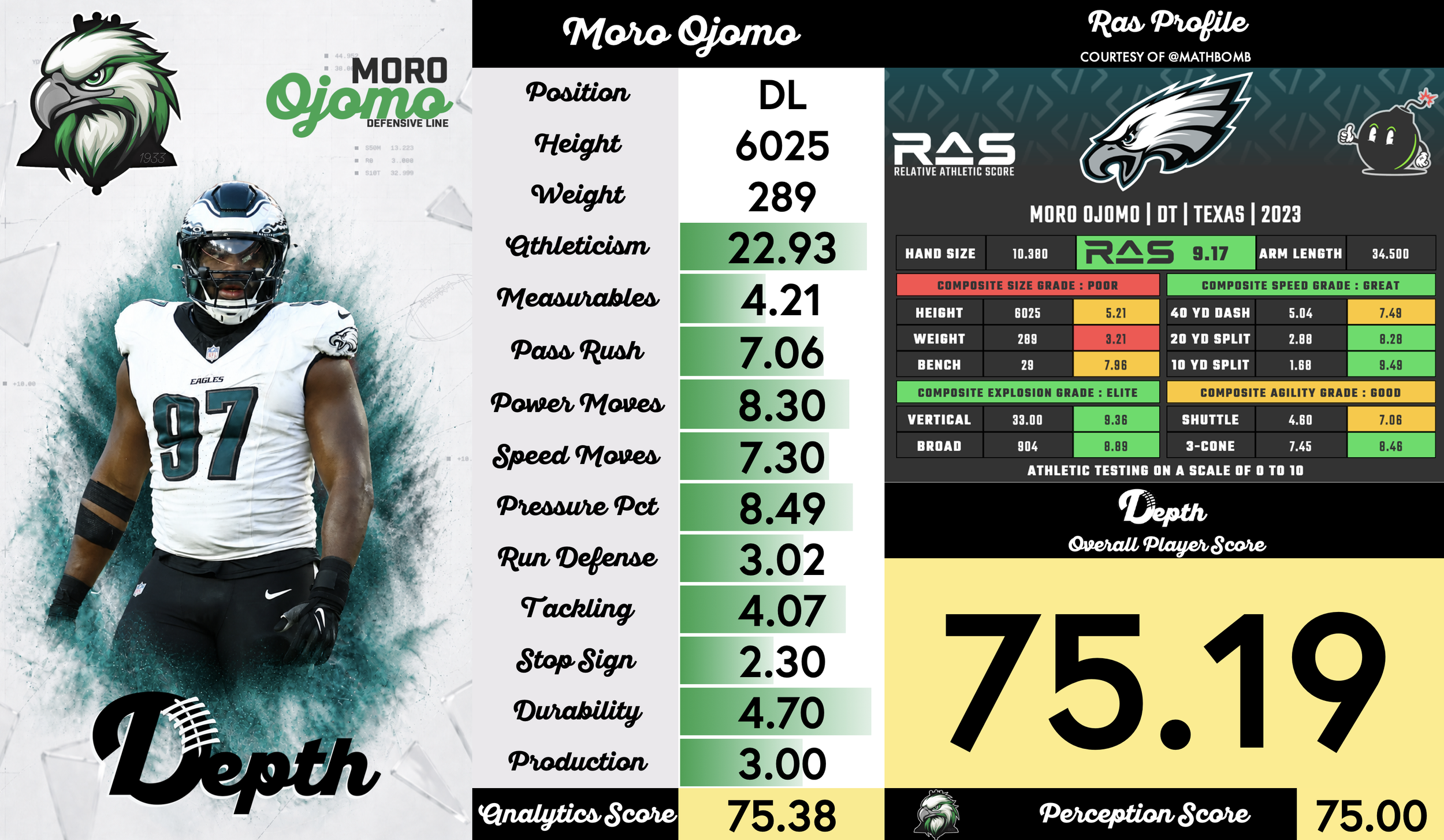 Moro Ojomo Player Profile