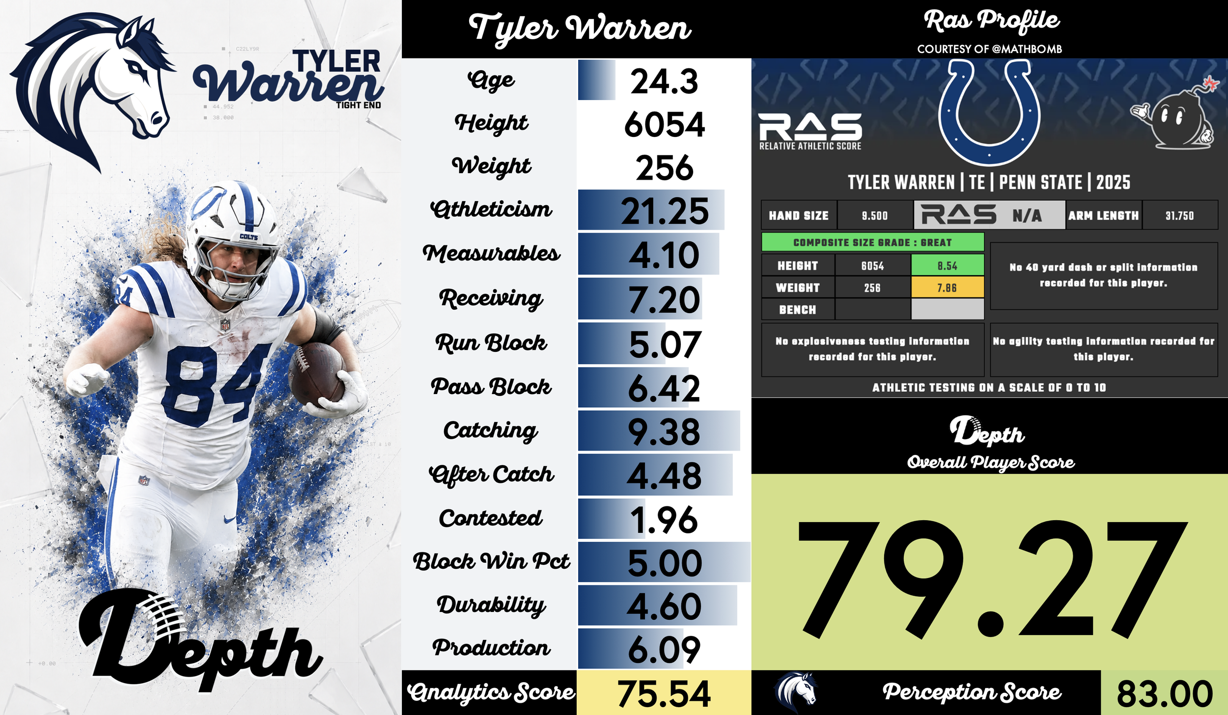 Tyler Warren Player Profile