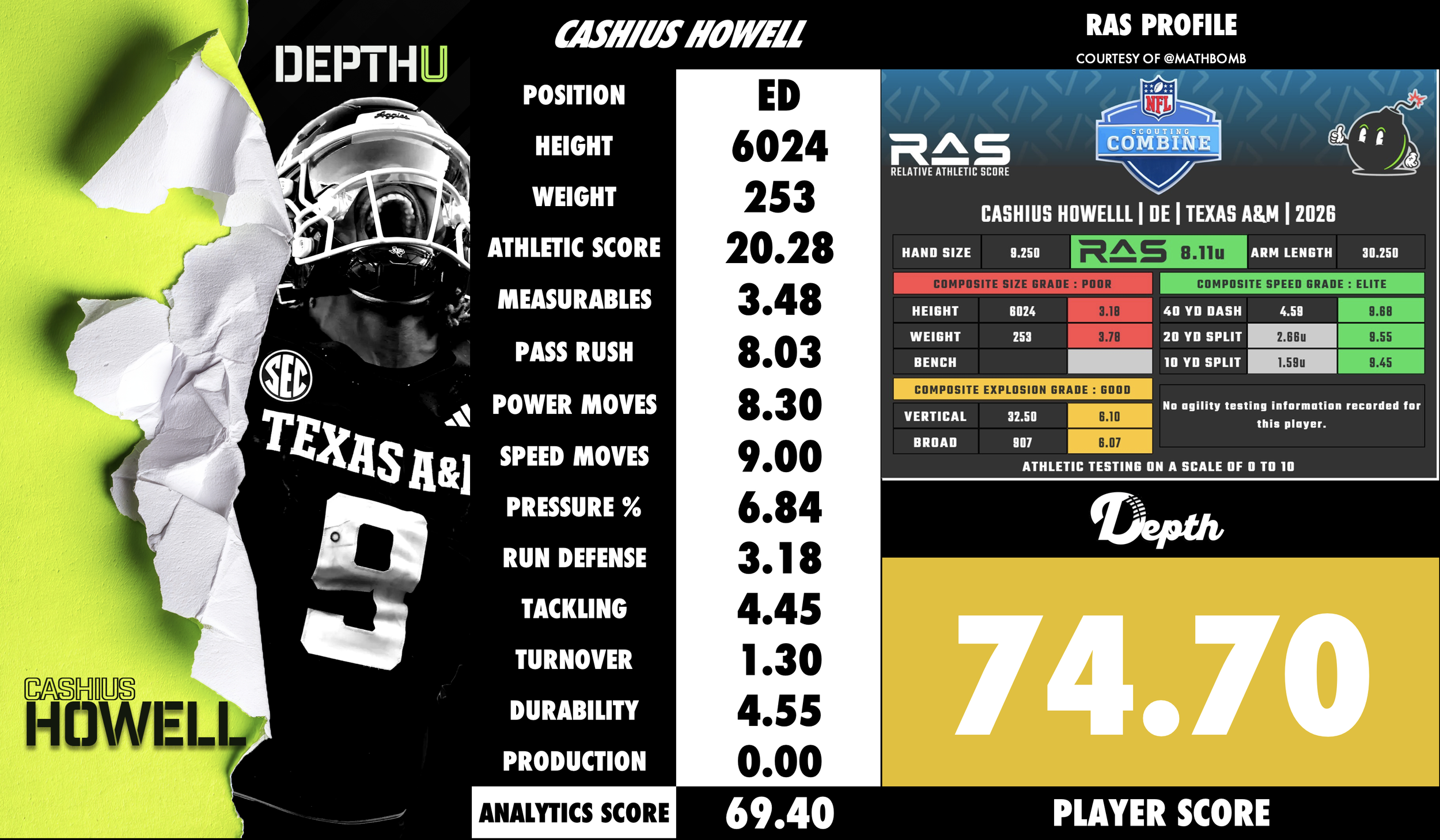 Cashius Howell Player Profile