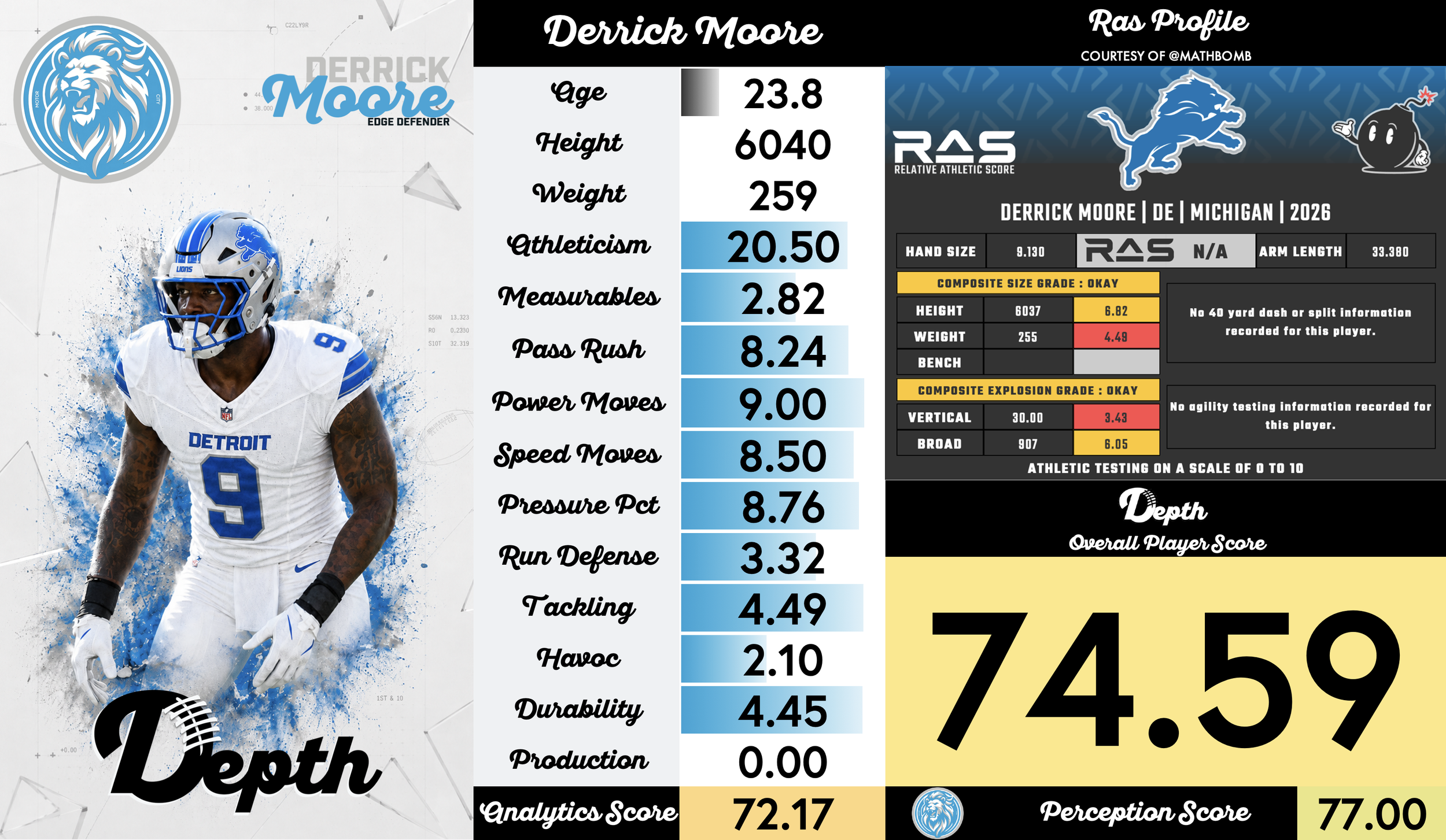 Derrick Moore Player Profile