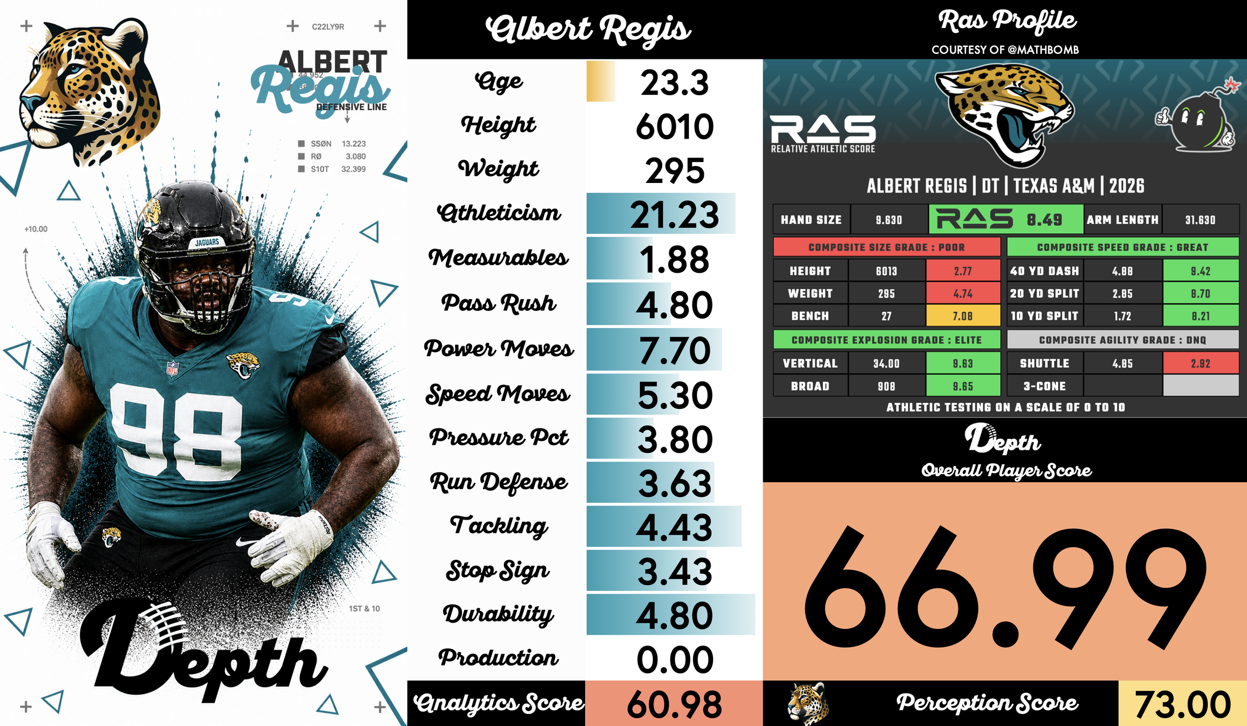 Albert Regis Player Profile