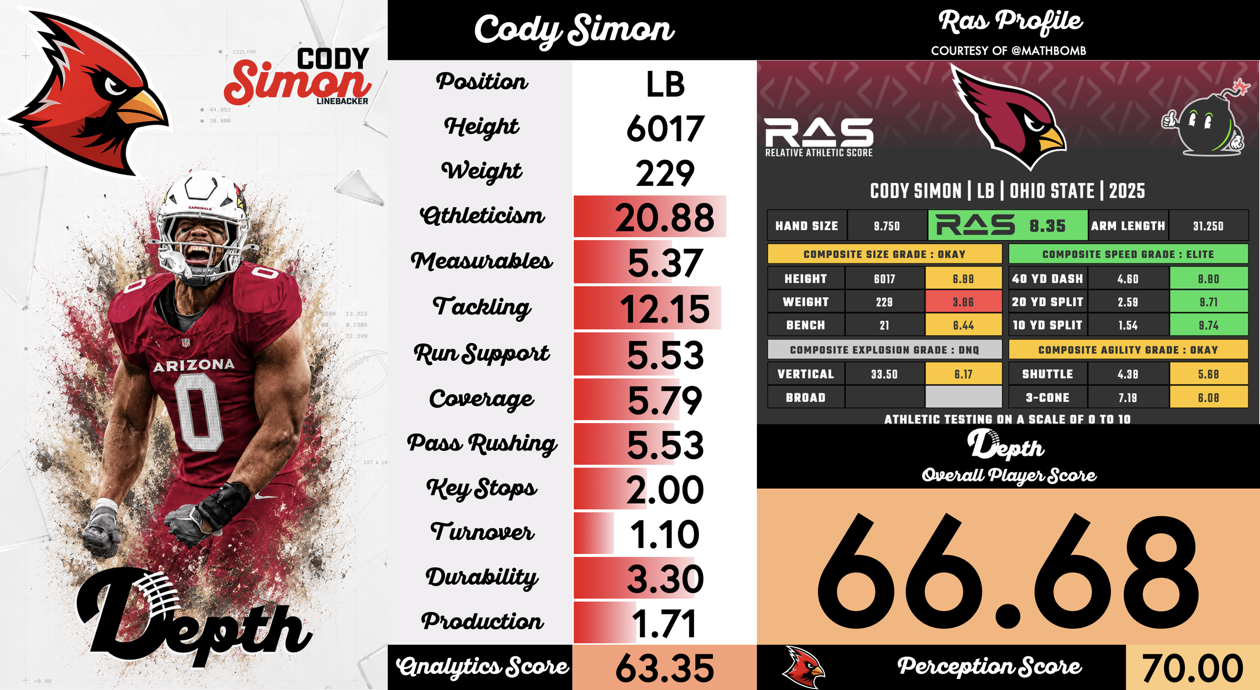 Cody Simon Player Profile
