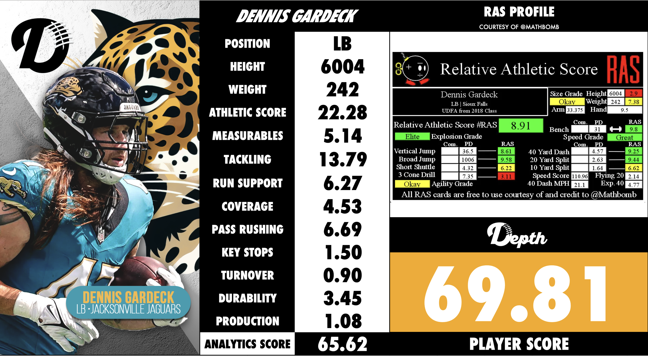 Dennis Gardeck Player Profile