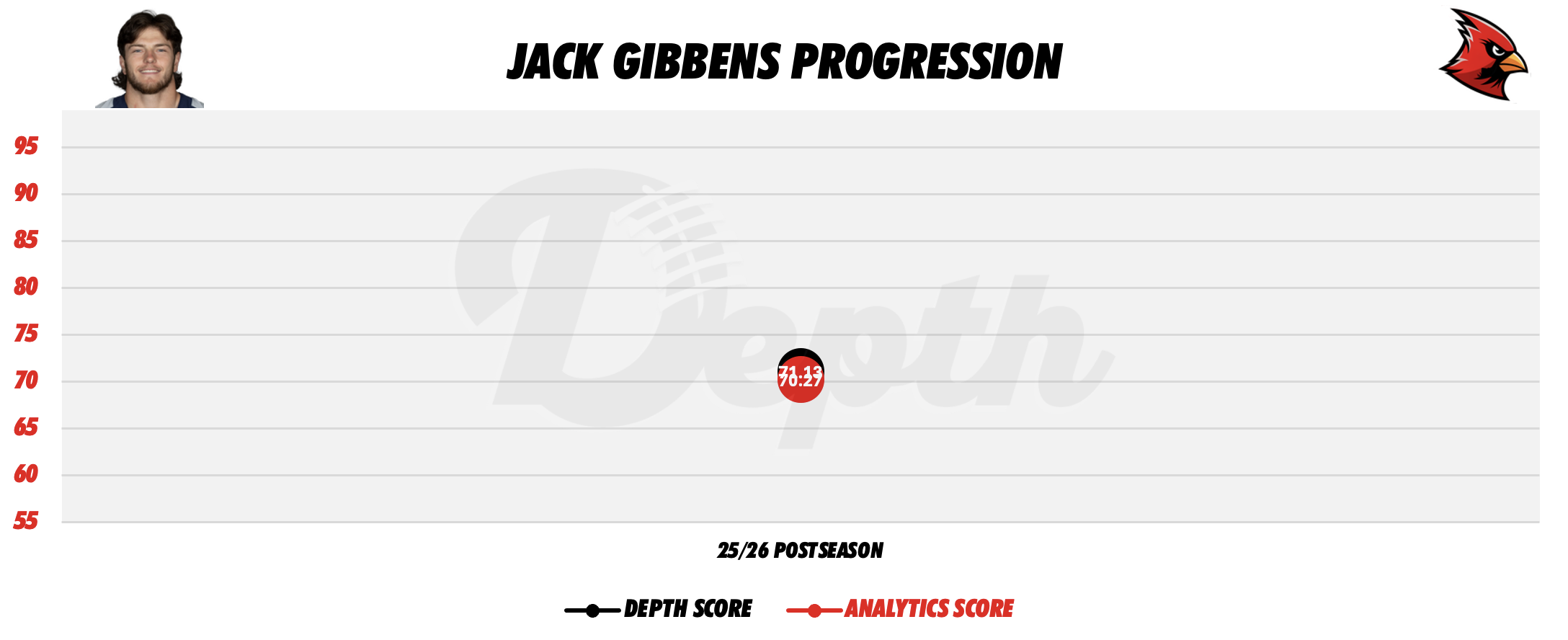 Jack Gibbens Player Progression