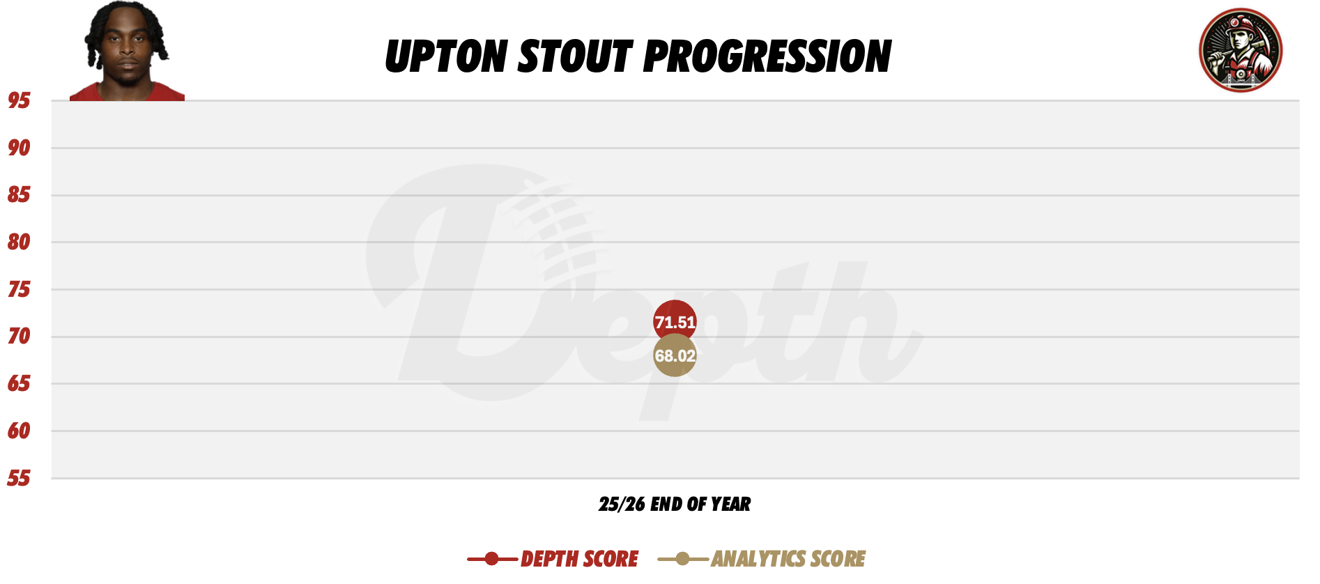 Upton Stout Player Progression