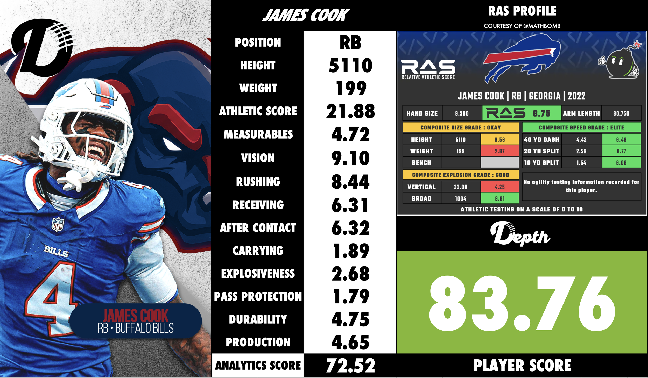 James Cook Player Profile