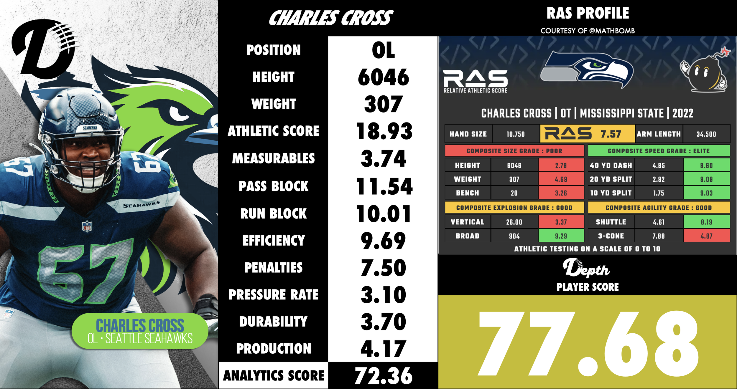 Charles Cross Player Profile