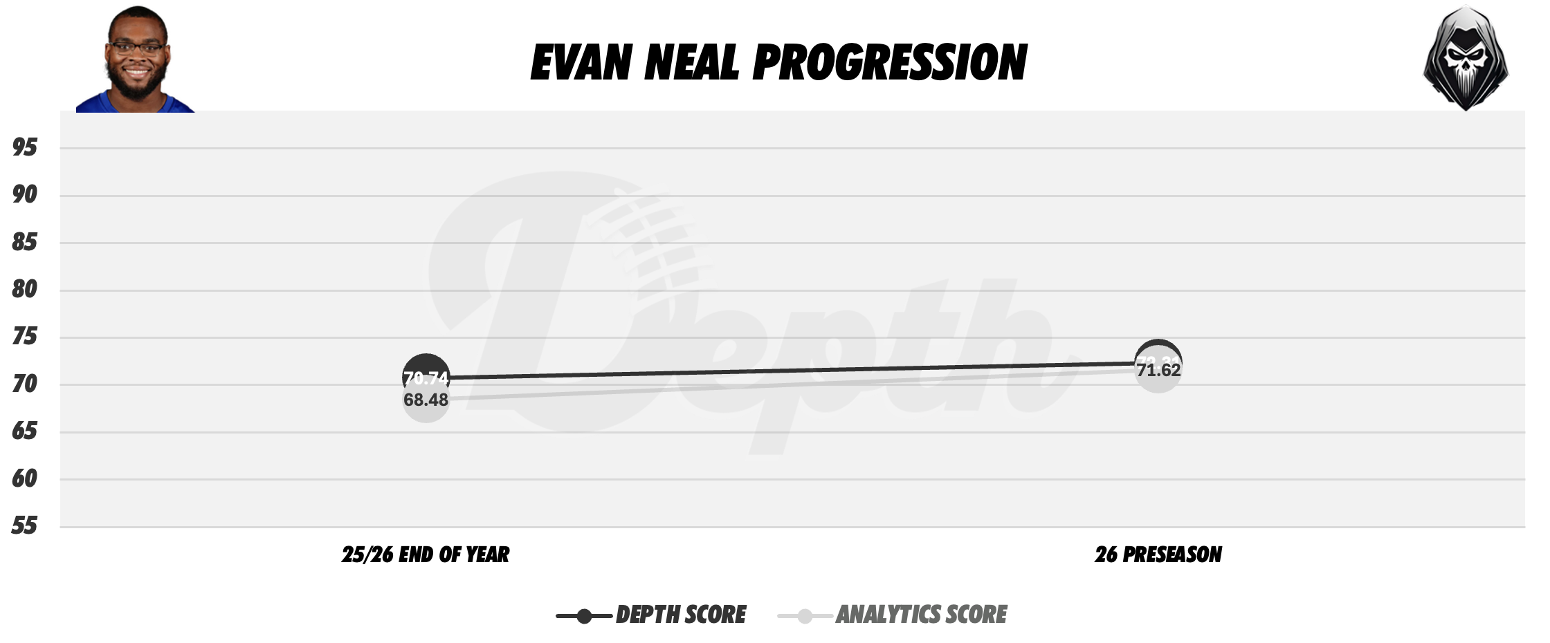 Evan Neal Player Progression