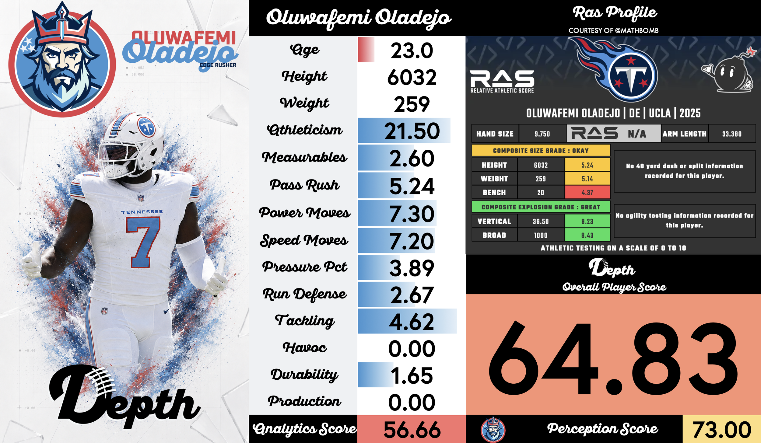 Oluwafemi Oladejo Player Profile