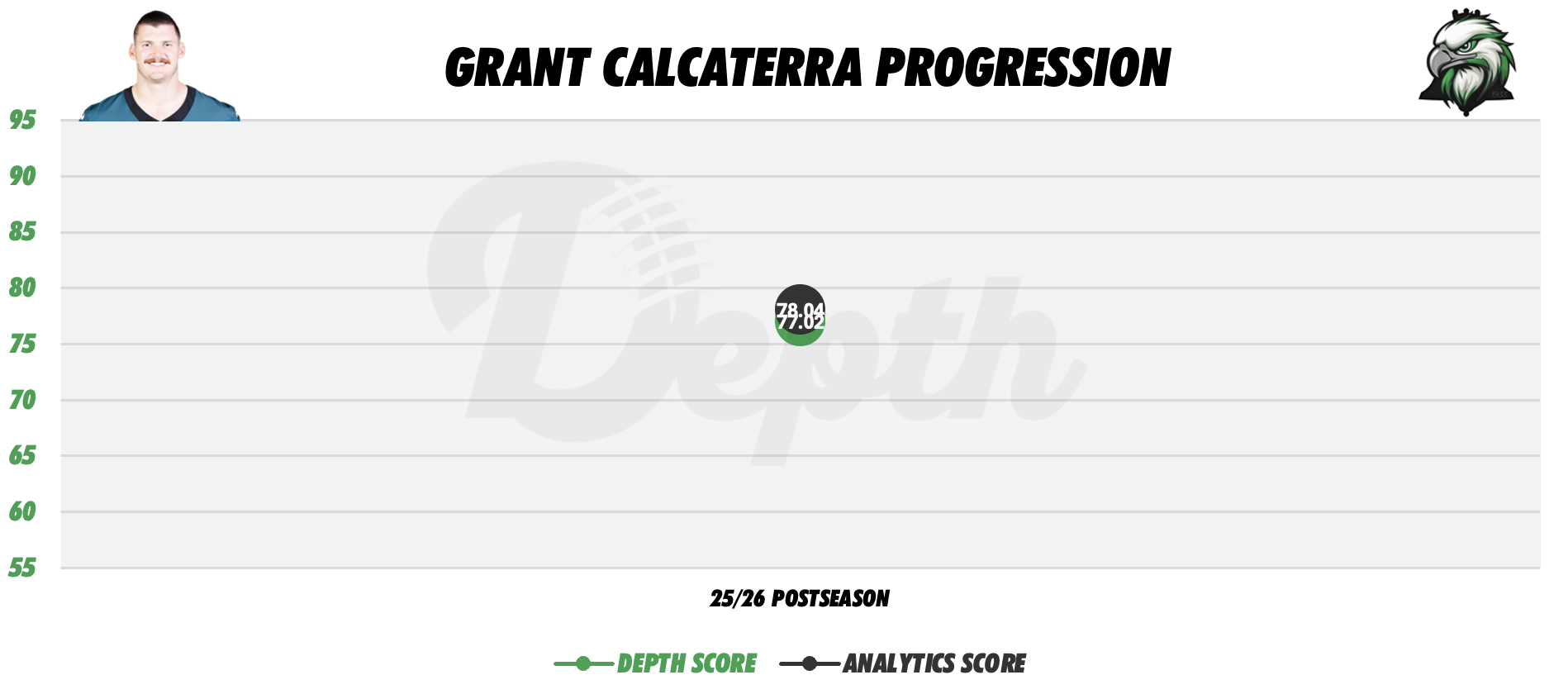 Grant Calcaterra Player Progression