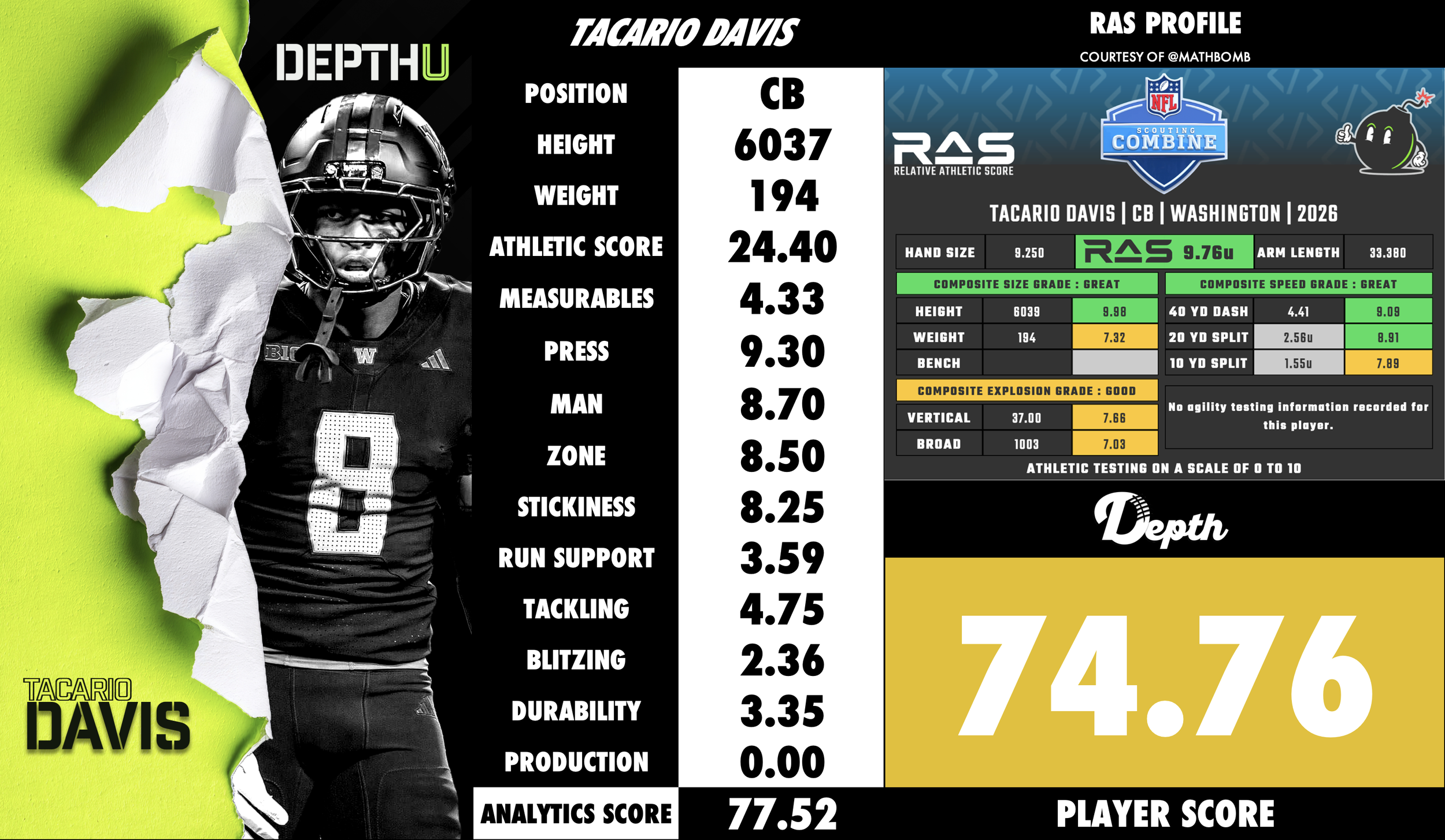 Tacario Davis Player Profile