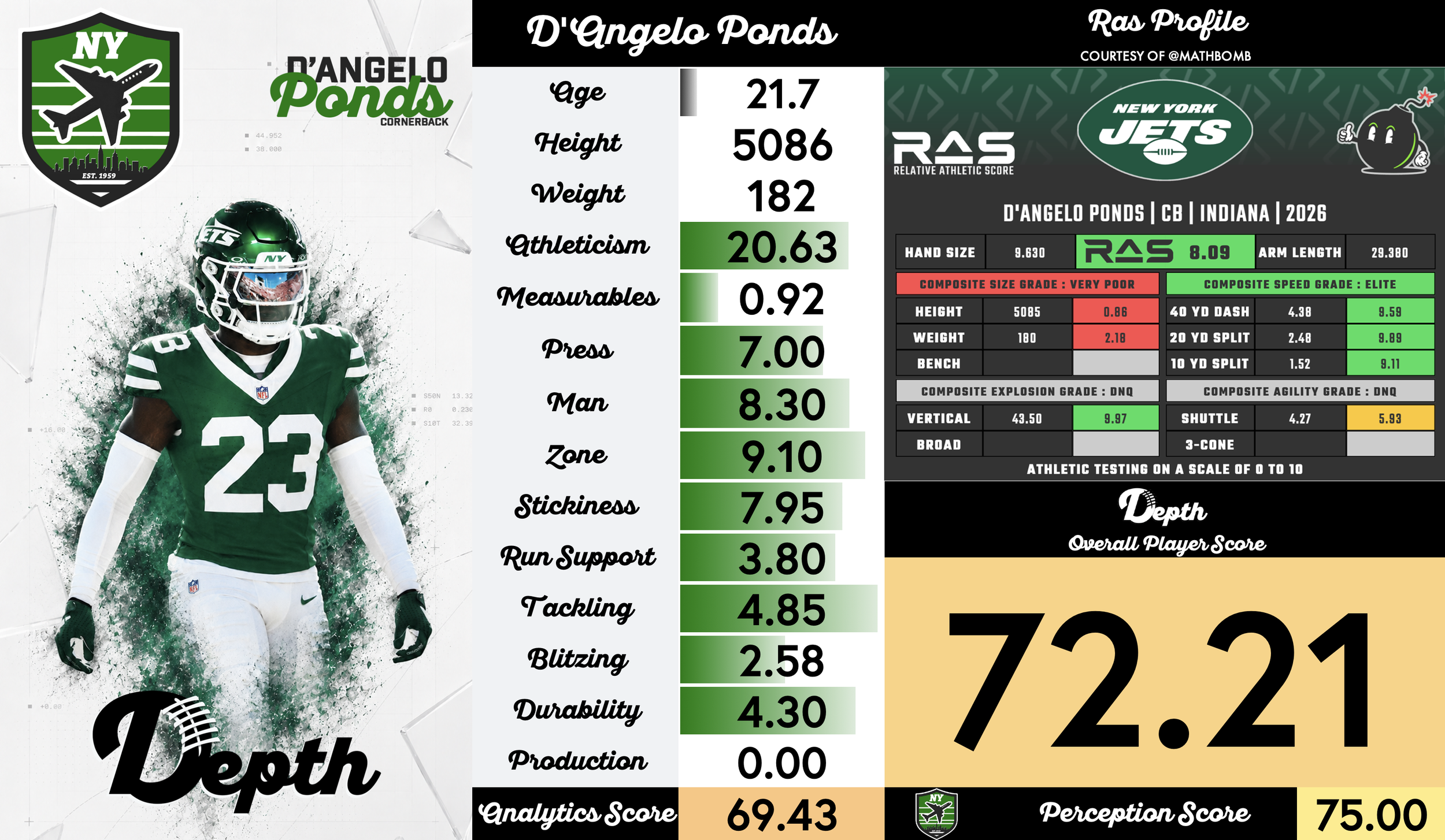 D'Angelo Ponds Player Profile