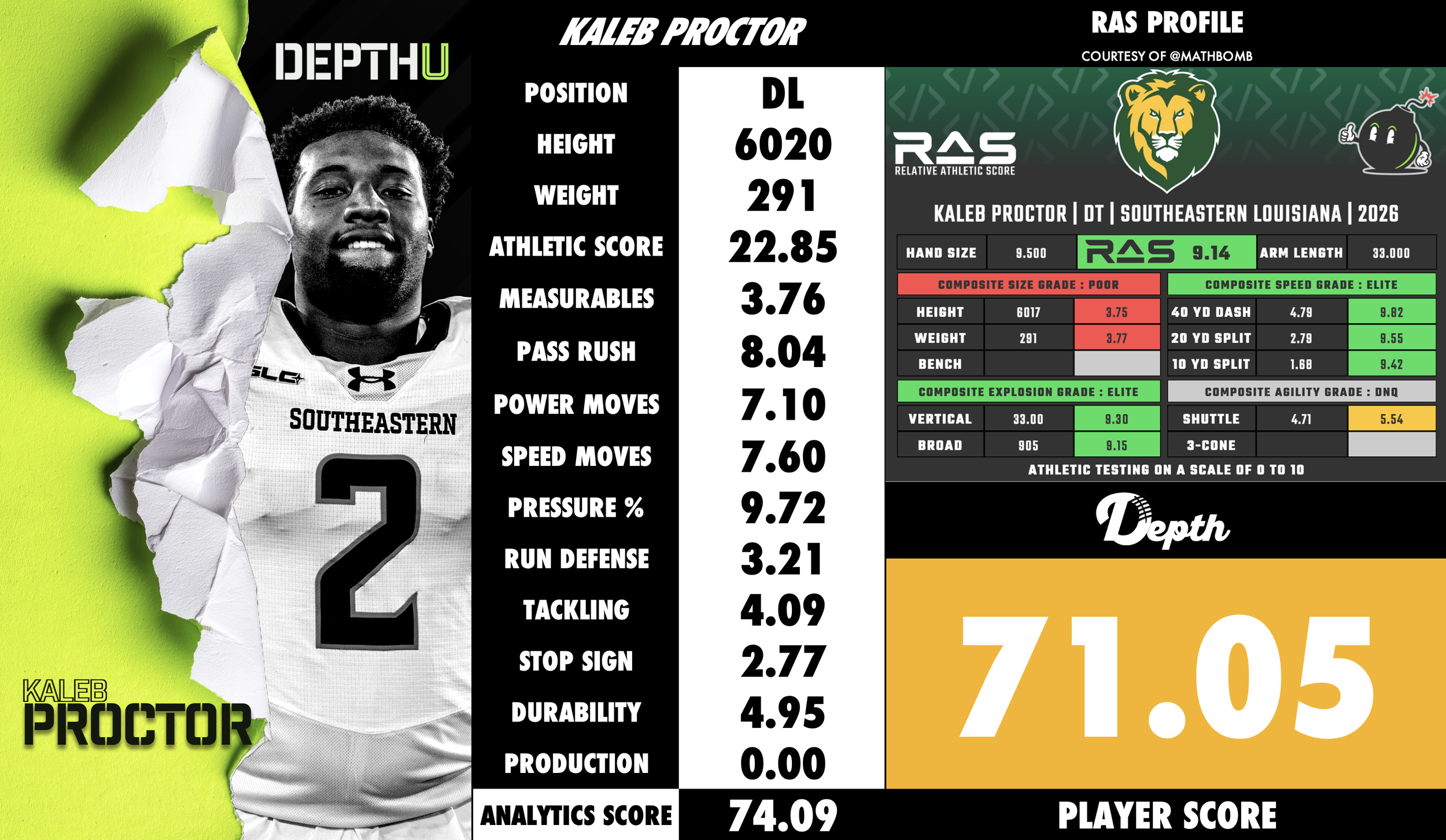 Kaleb Proctor Player Profile