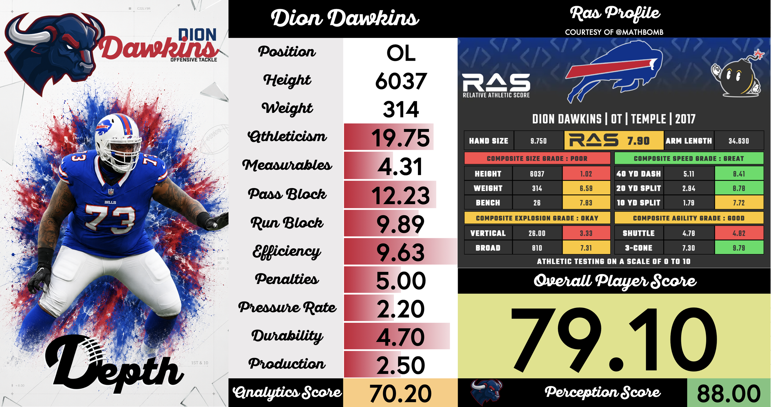 Dion Dawkins Player Profile