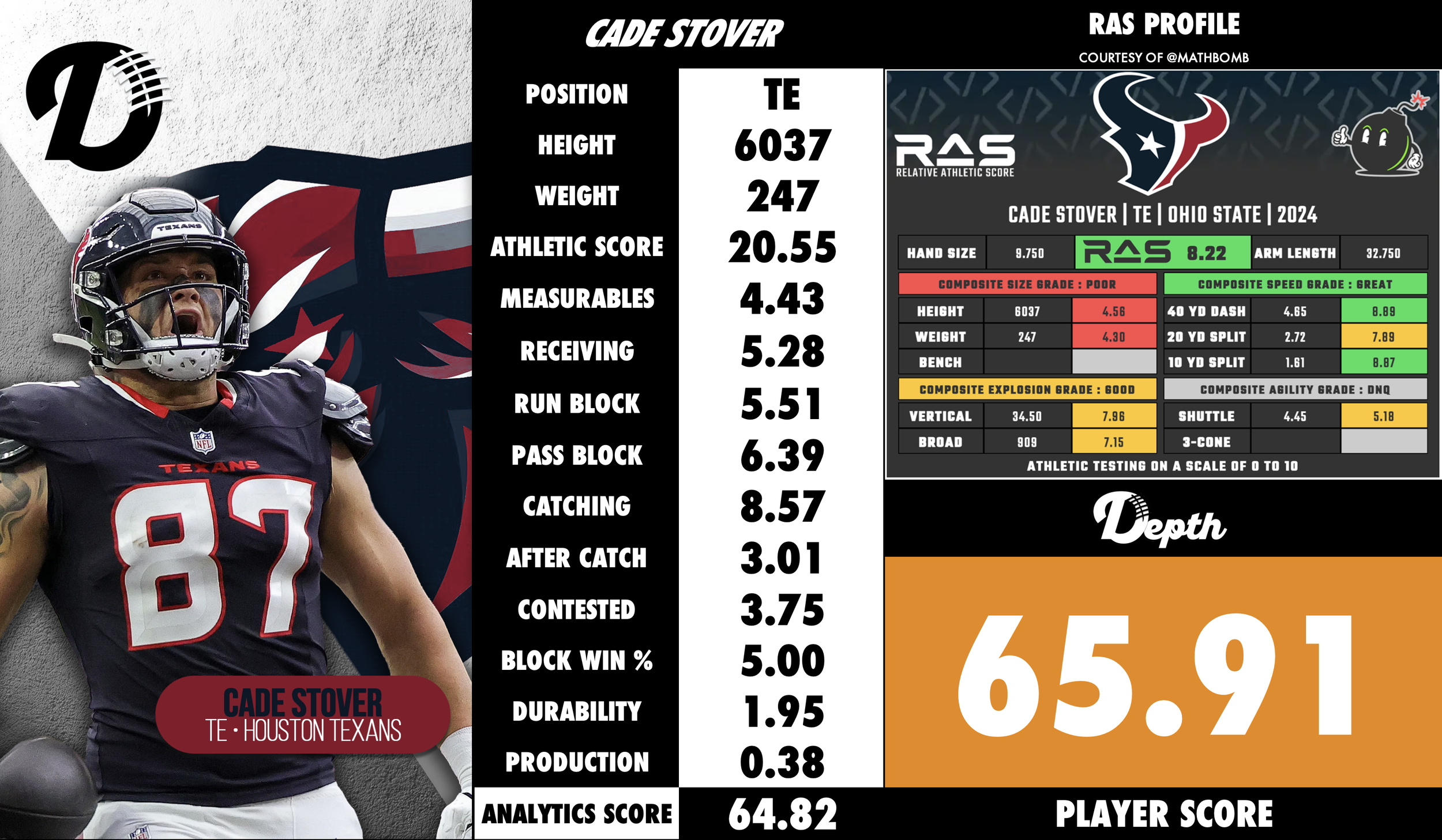 Cade Stover Player Profile