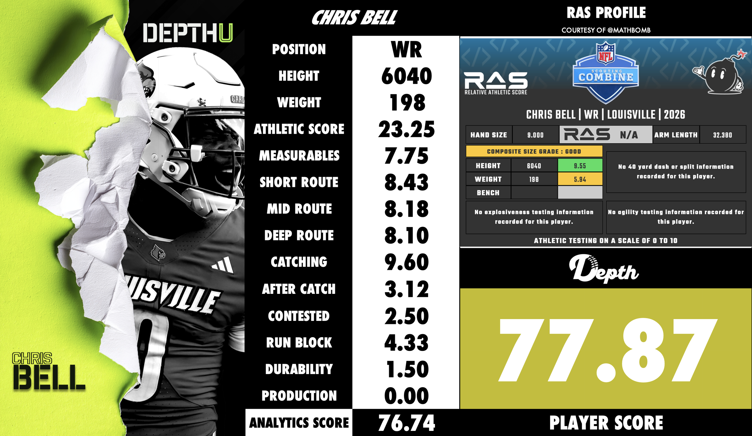 Chris Bell Jr. Player Profile