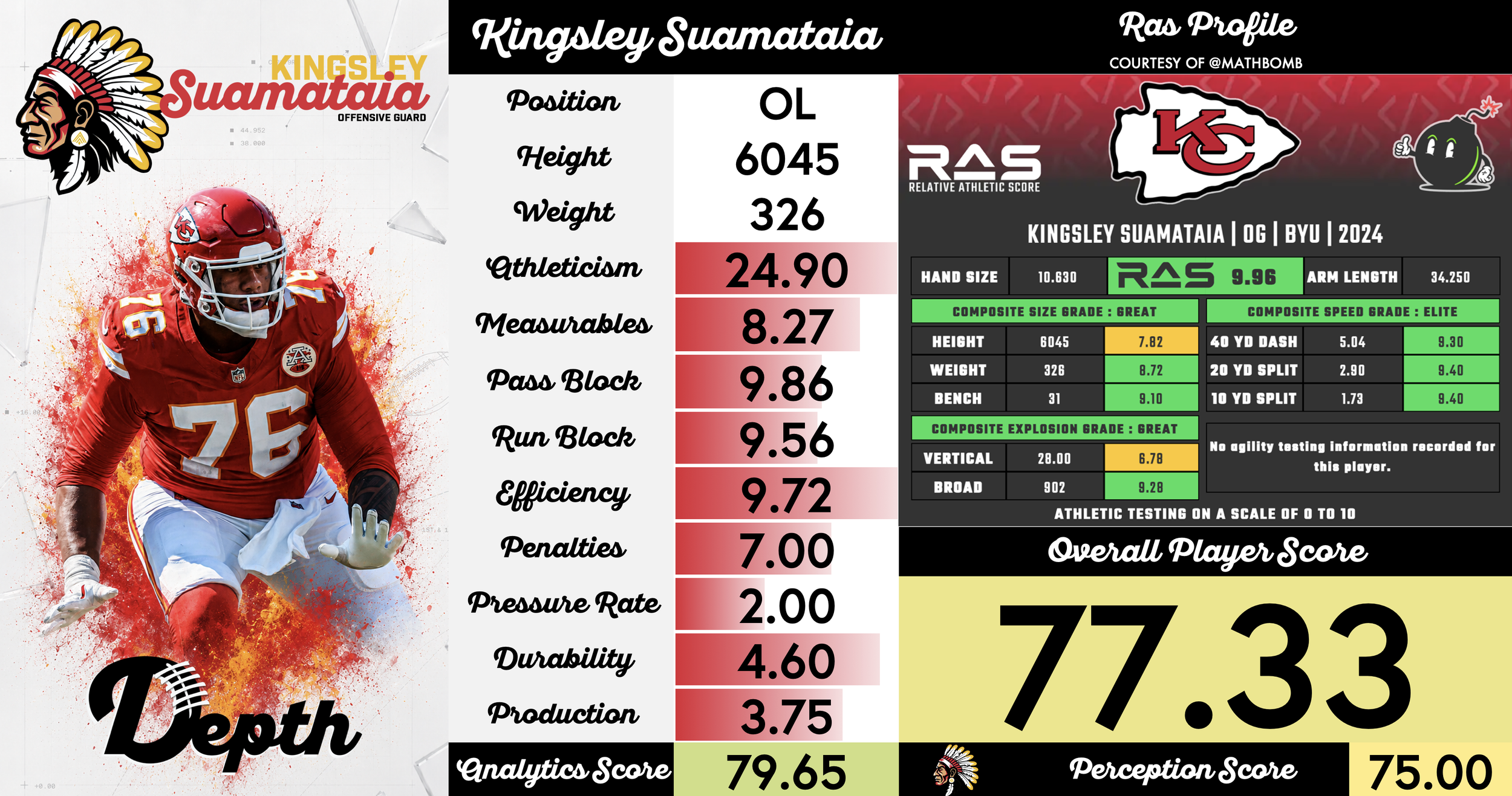 Kingsley Suamataia Player Profile