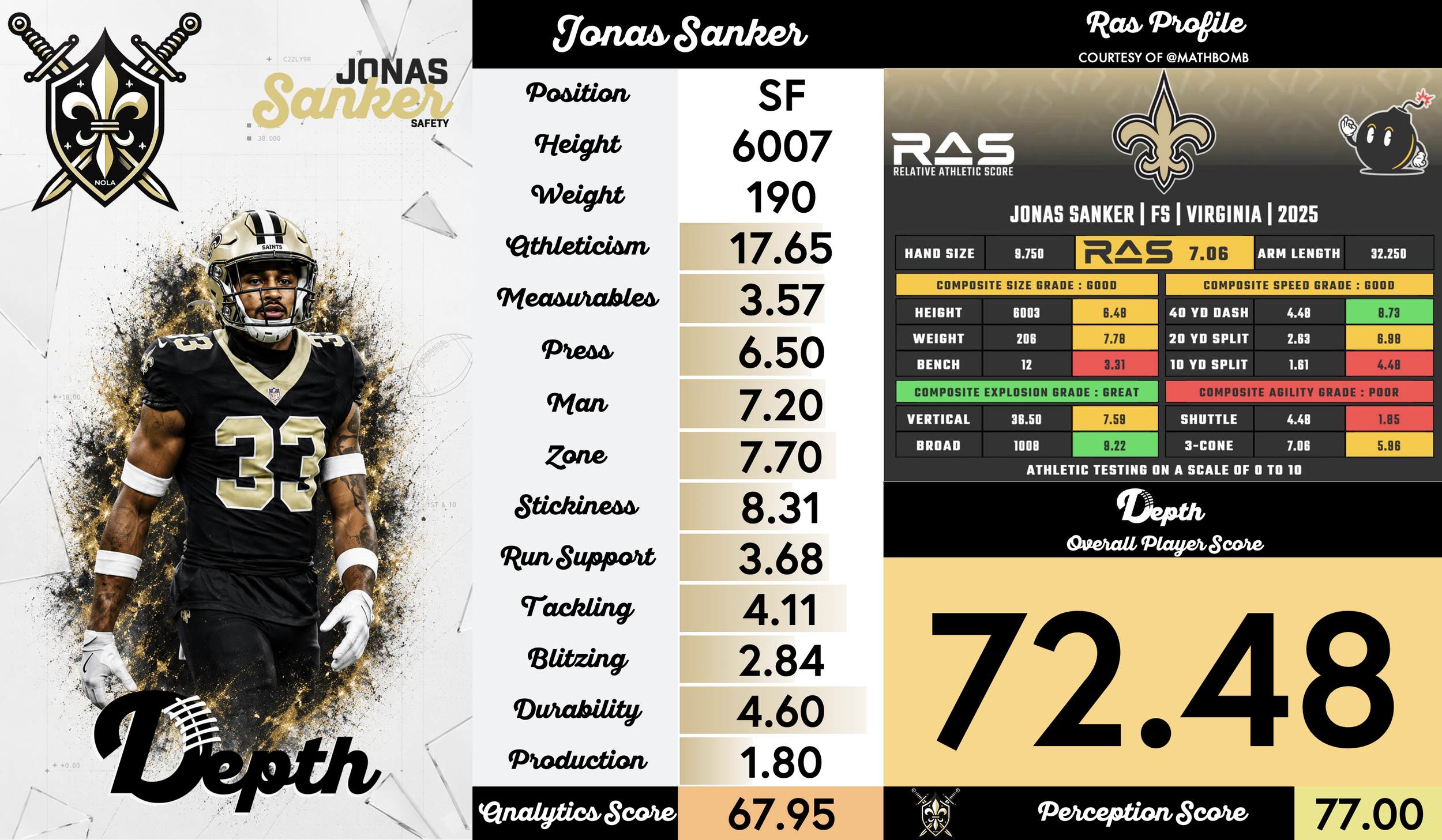 Jonas Sanker Player Profile