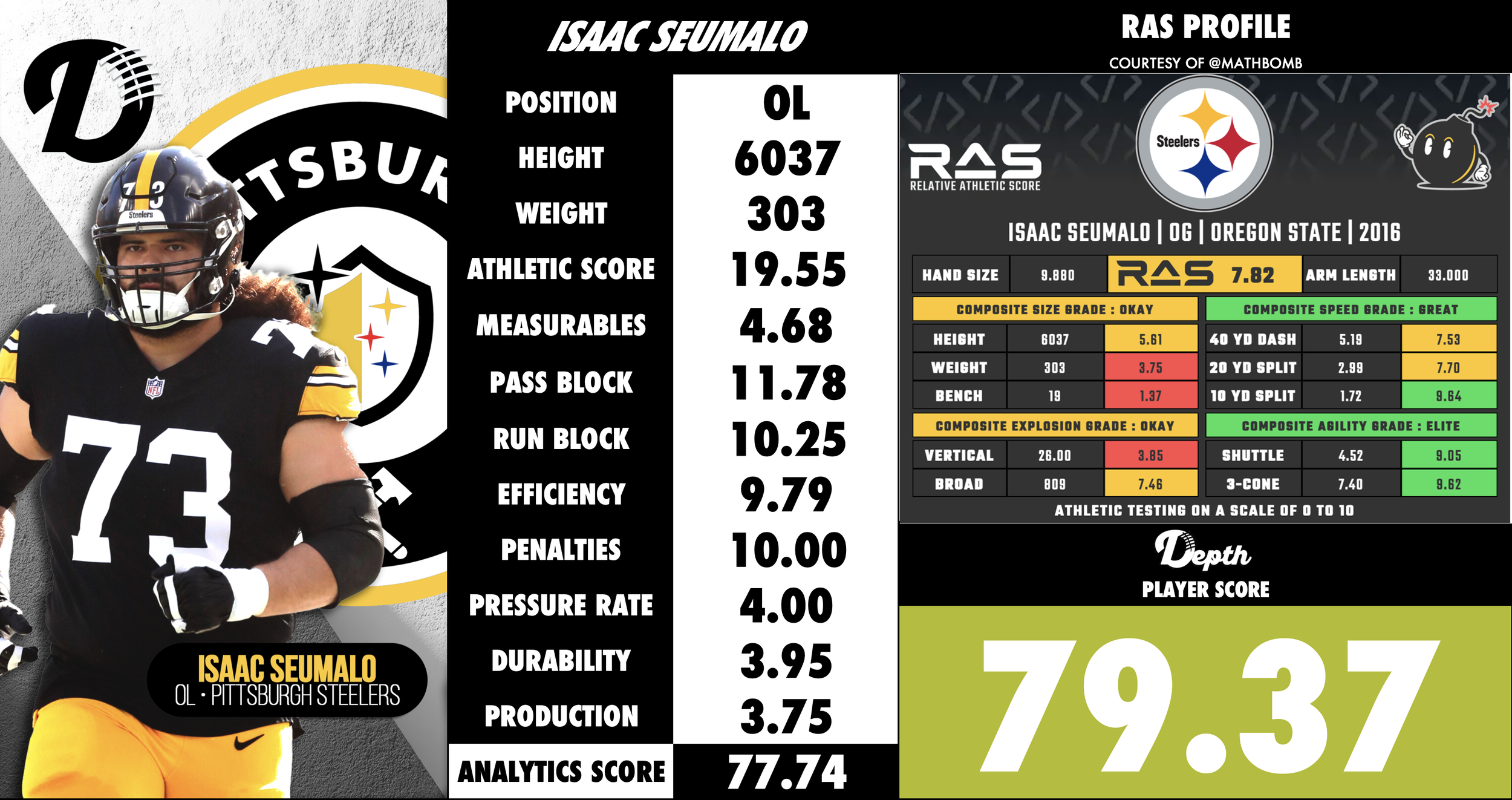 Isaac Seumalo Player Profile