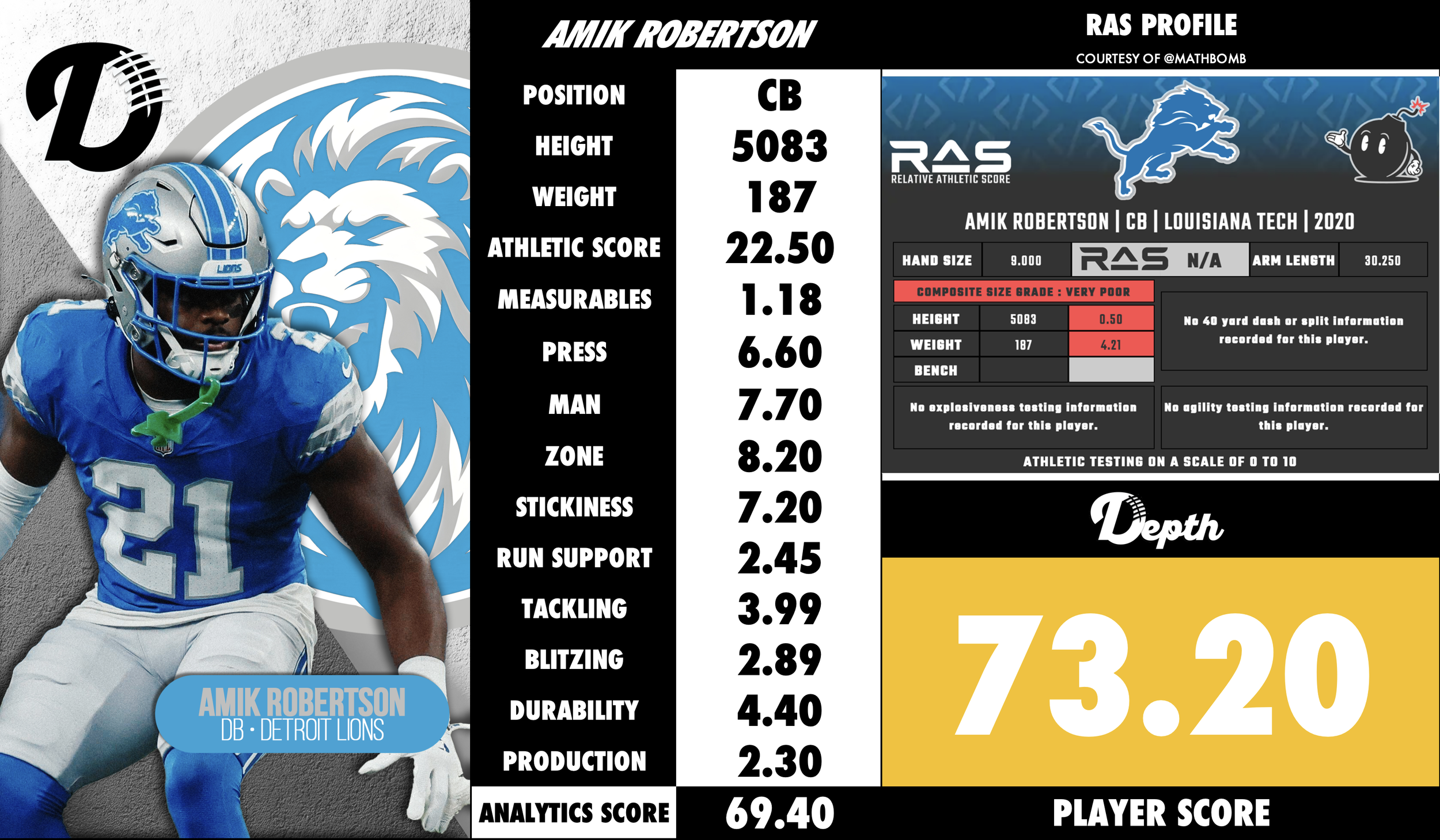Amik Robertson Player Profile