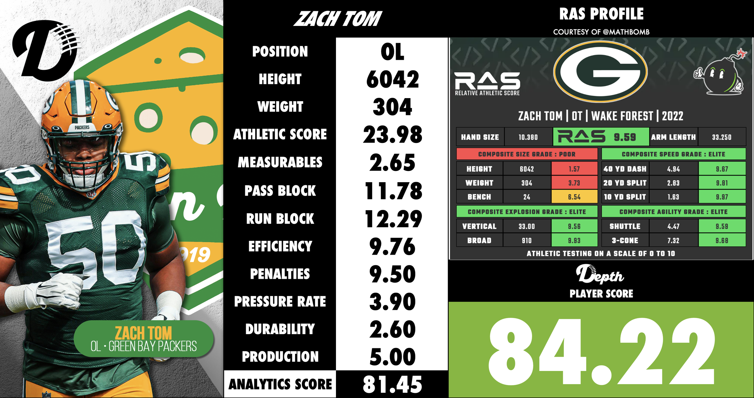 Zach Tom Player Profile