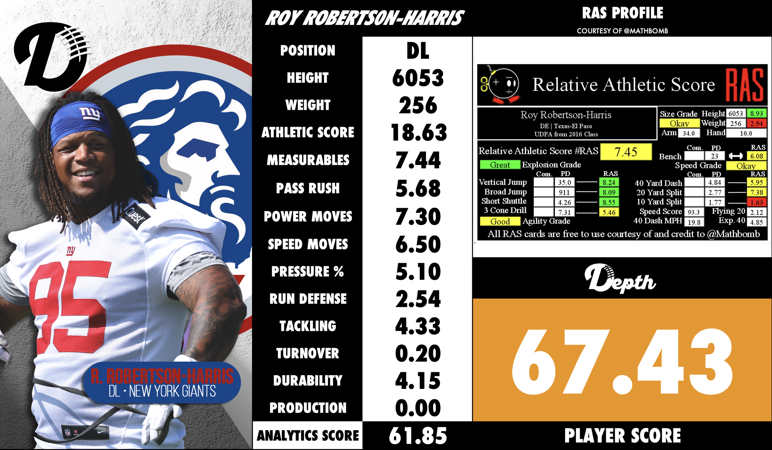 Roy Robertson-Harris Player Profile