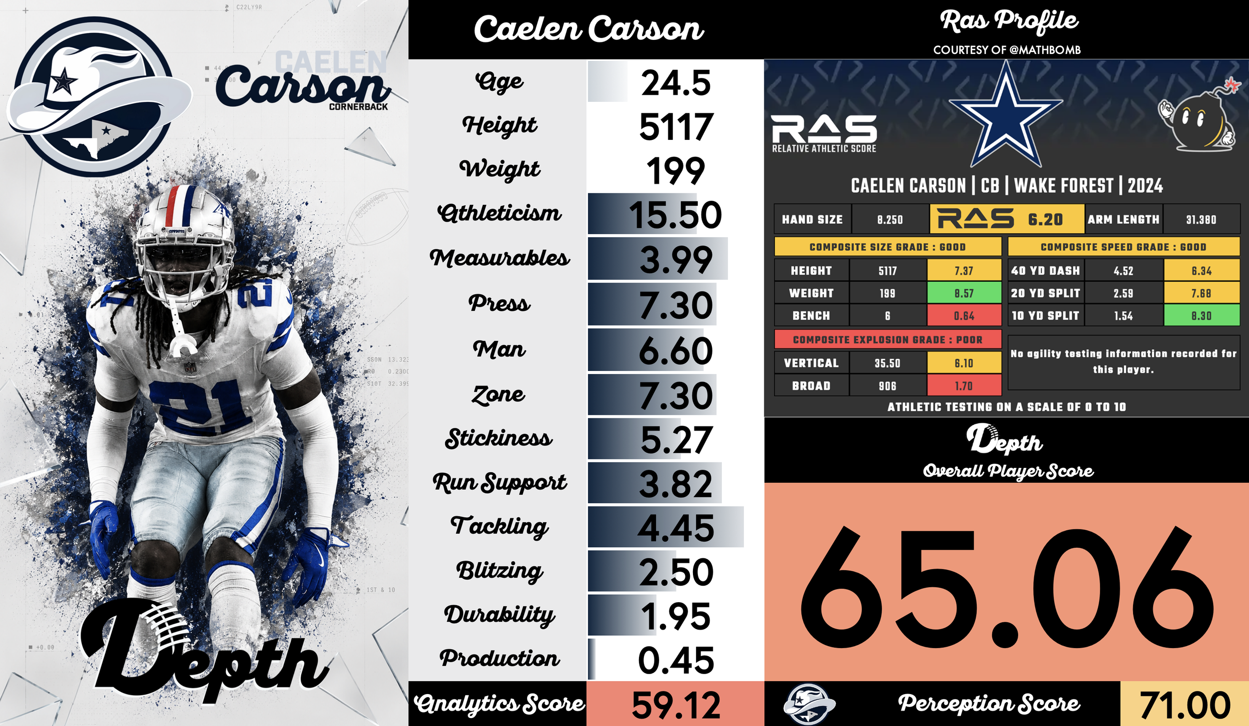 Caelen Carson Player Profile
