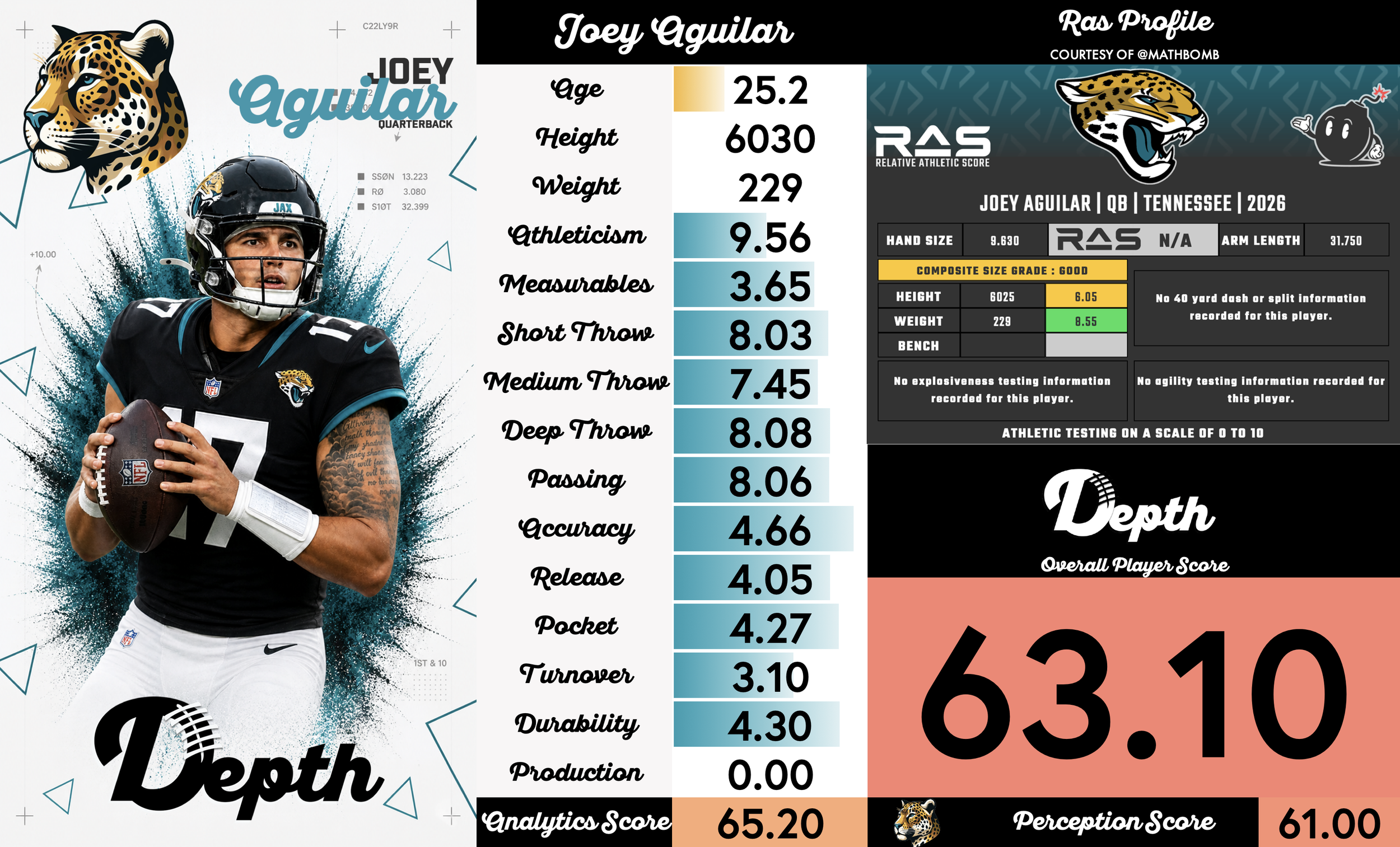 Joey Aguilar Player Profile
