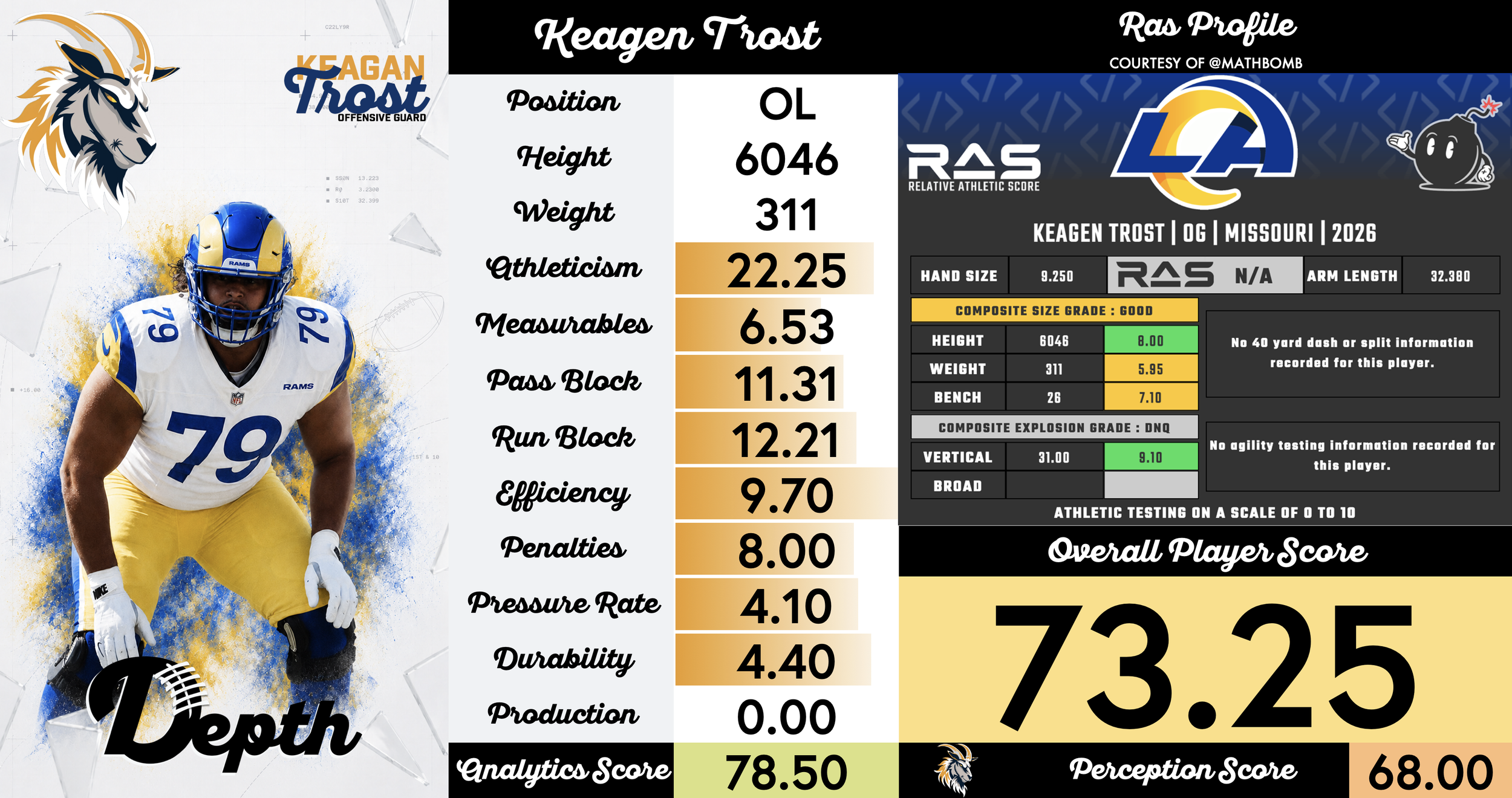 Keagen Trost Player Profile