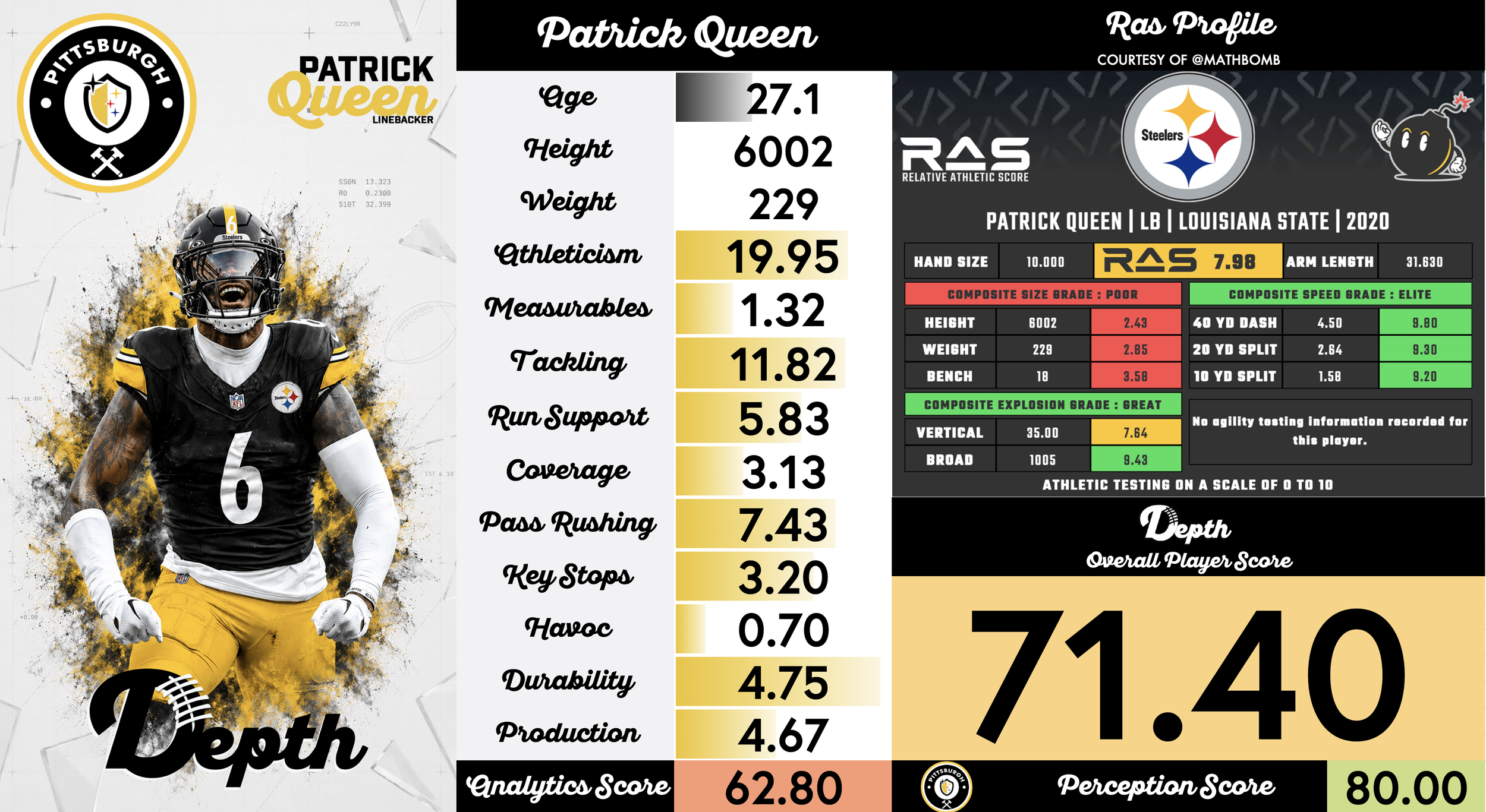 Patrick Queen Player Profile