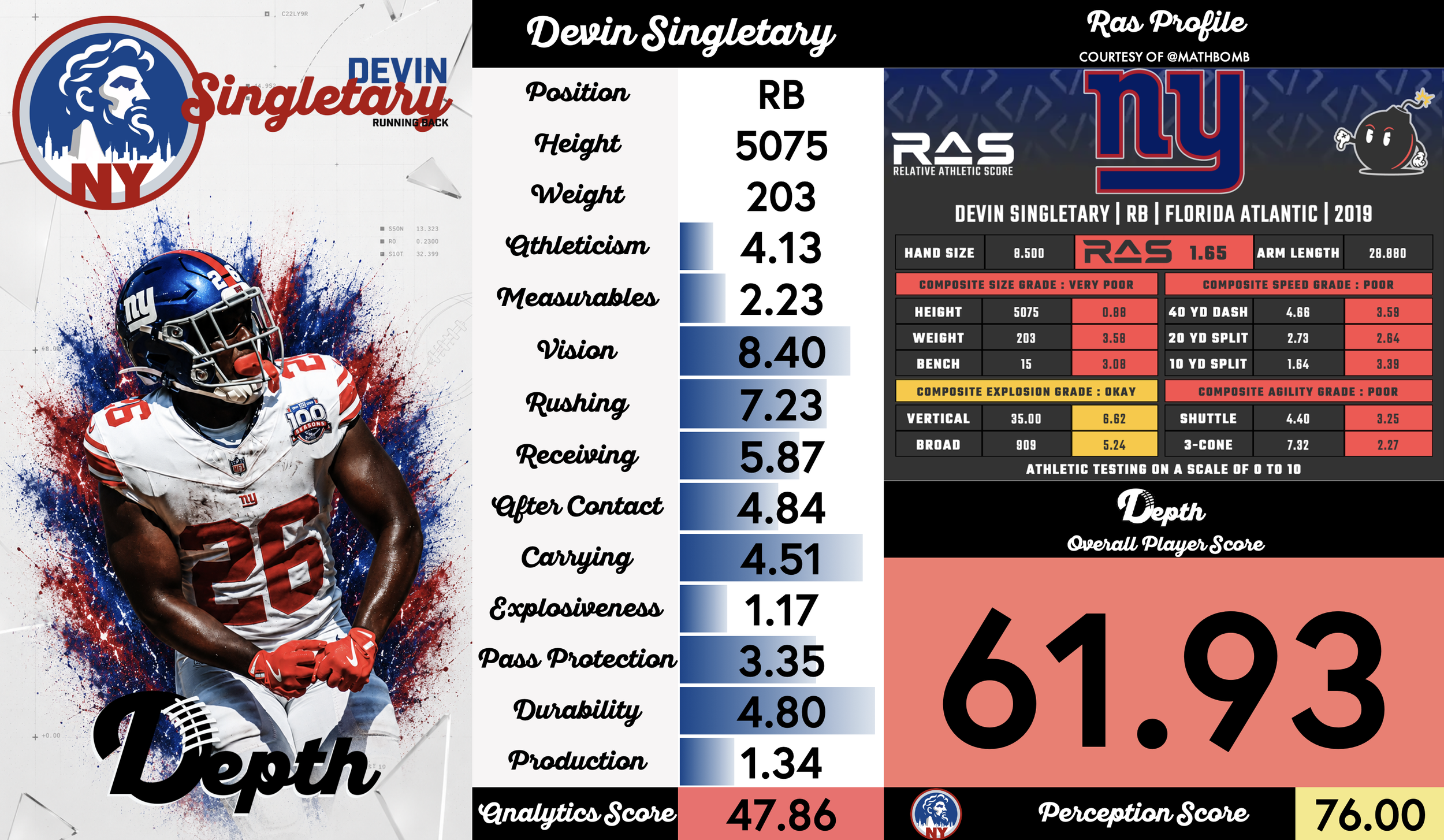 Devin Singletary Player Profile