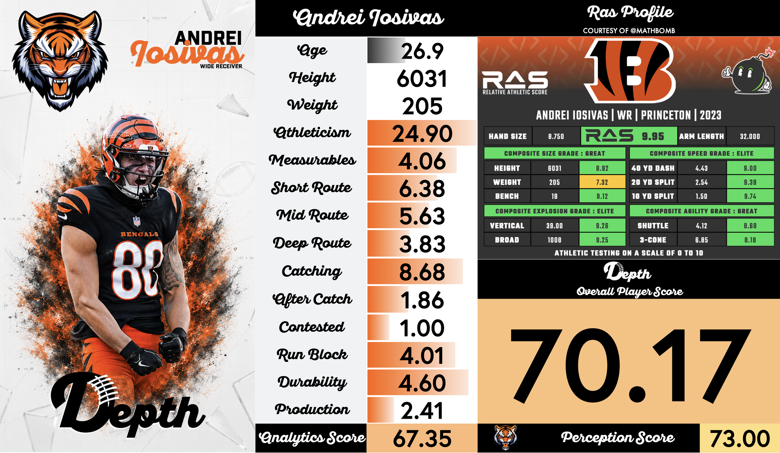 Andrei Iosivas Player Profile