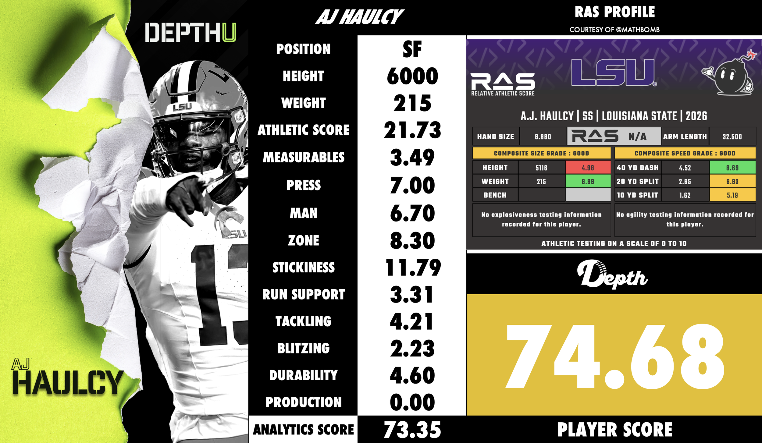 AJ Haulcy Player Profile