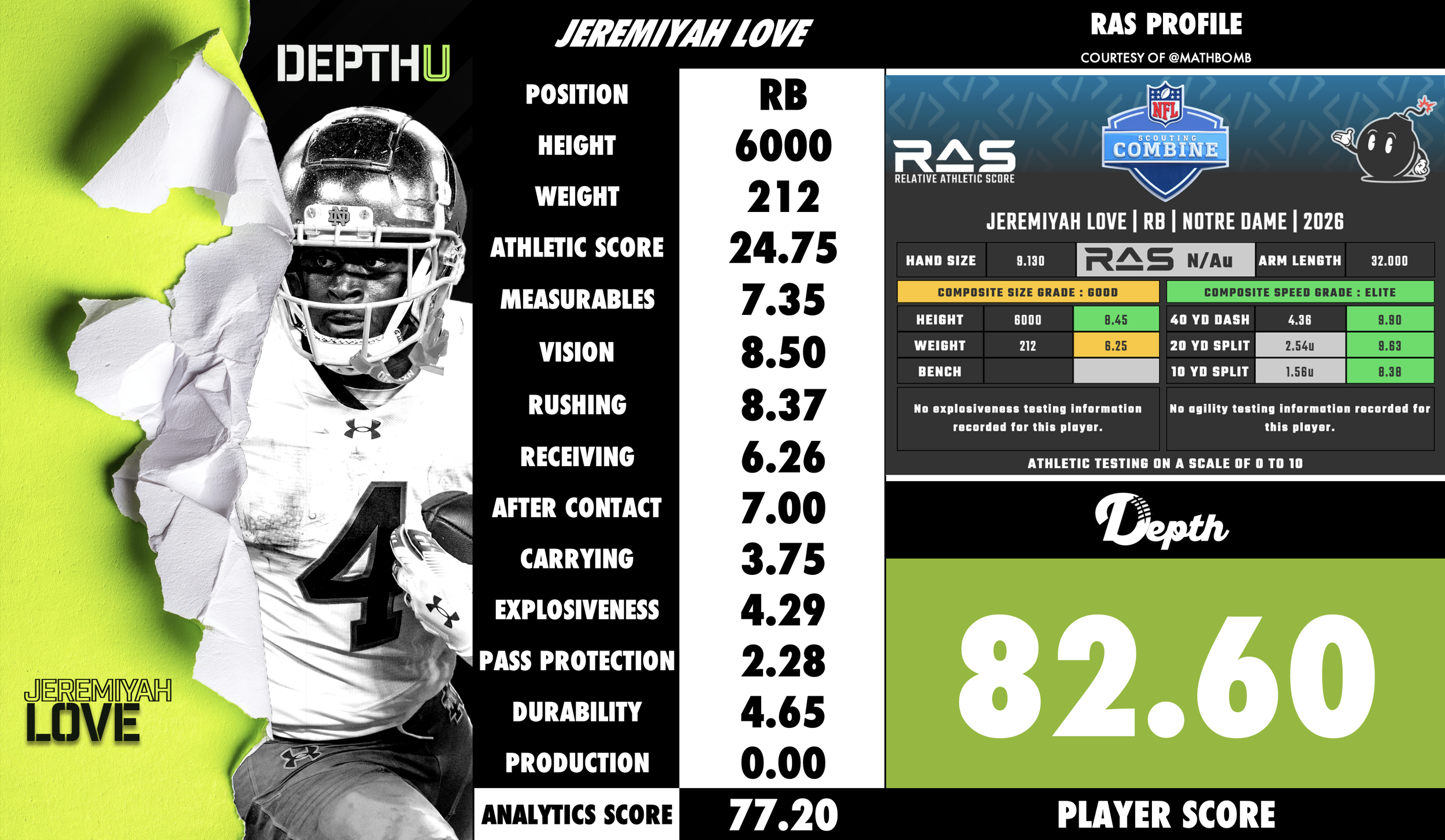 Jeremiyah Love Player Profile