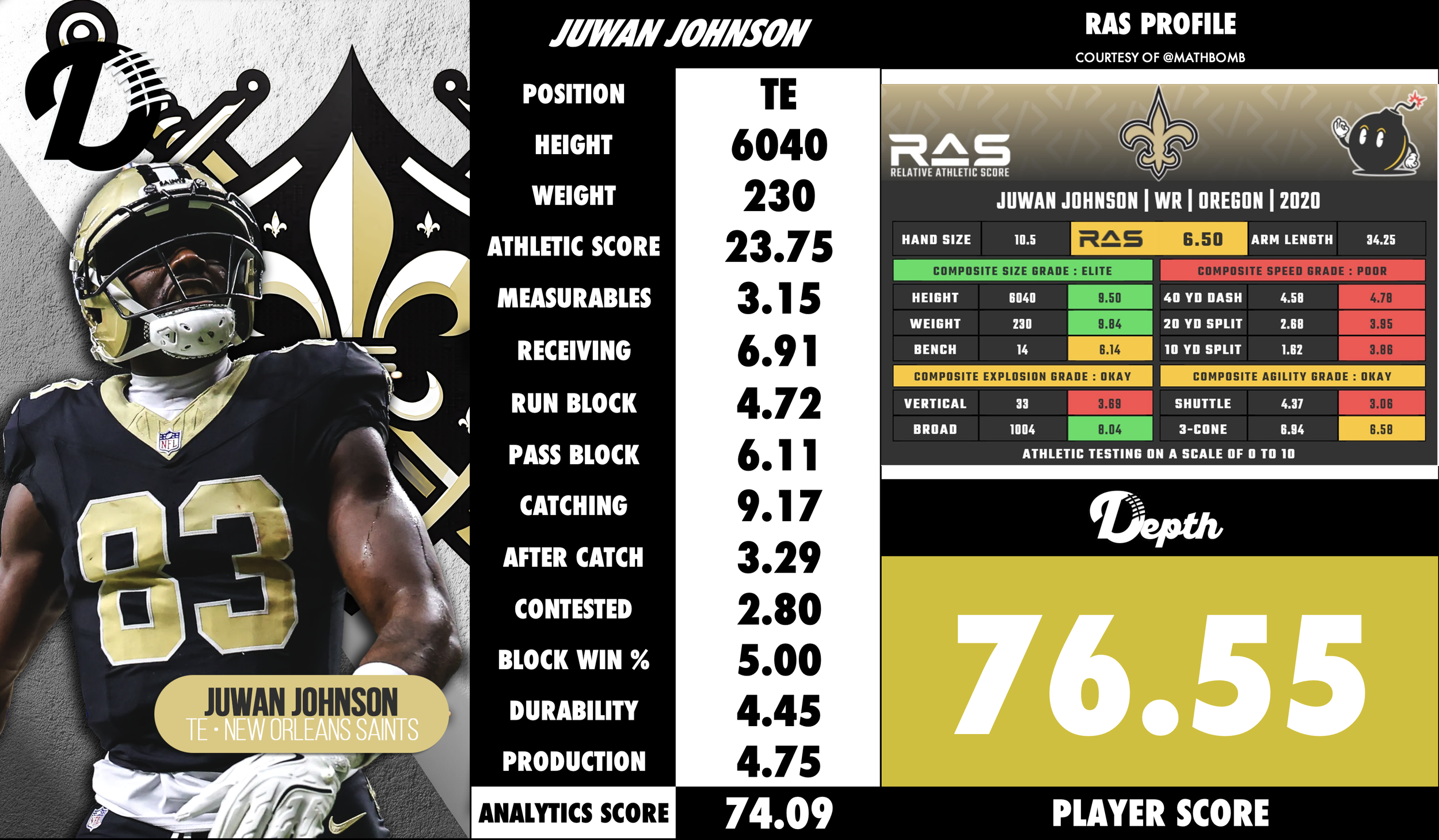 Juwan Johnson Player Profile